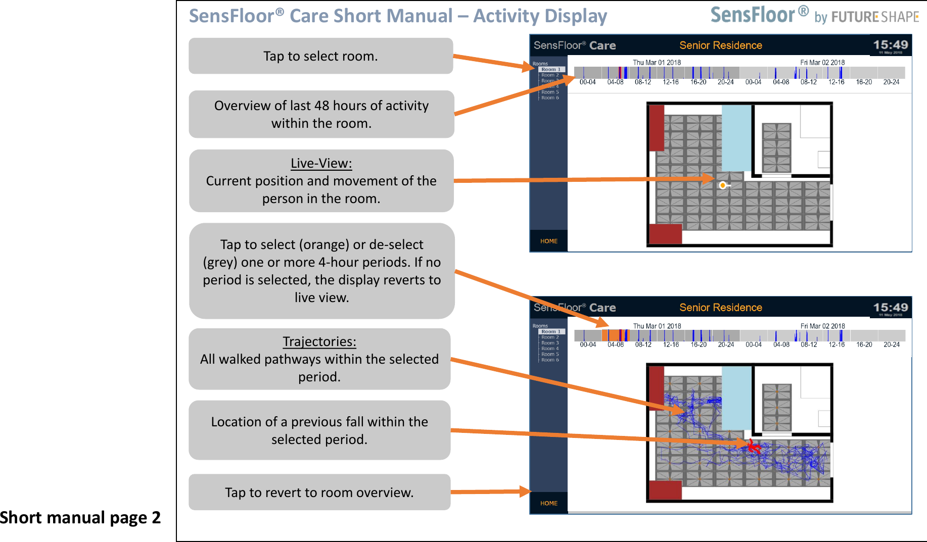 overview of last 48 hours of activitywithin the room.