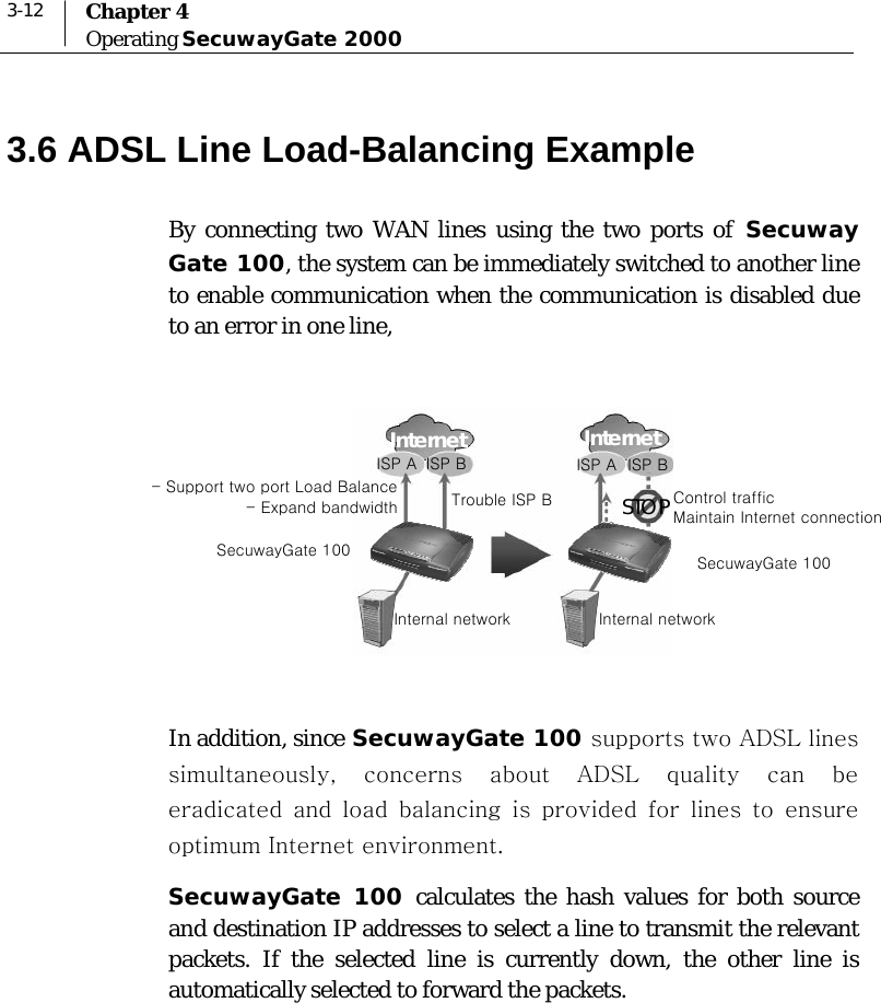  3-12  Chapter 4 Operating SecuwayGate 2000  3.6 ADSL Line Load-Balancing Example By connecting two WAN lines using the two ports of Secuway Gate 100, the system can be immediately switched to another line to enable communication when the communication is disabled due to an error in one line,    In addition, since SecuwayGate 100 supports two ADSL lines simultaneously,  concerns  about  ADSL  quality  can  be eradicated  and  load  balancing  is  provided  for  lines  to  ensure optimum Internet environment. SecuwayGate 100 calculates the hash values for both source and destination IP addresses to select a line to transmit the relevant packets. If the selected line is currently down, the other line is automatically selected to forward the packets.  STOP ISP A  ISP B Trouble ISP B ISP B ISP A SecuwayGate 100 Internet  Internet Control traffic Maintain Internet connection - Support two port Load Balance - Expand bandwidthInternal network Internal network SecuwayGate 100 