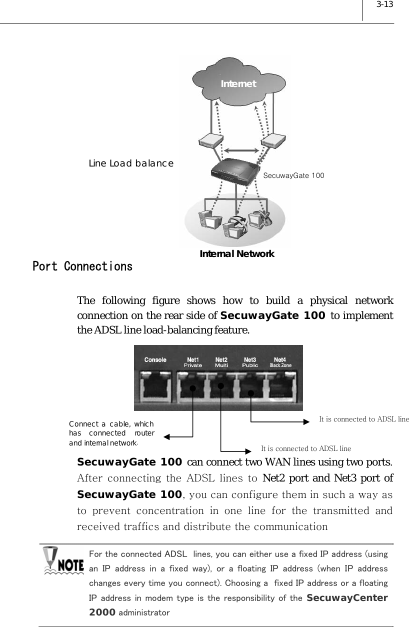  3-13  Port Connections The following figure shows how to build a physical network connection on the rear side of SecuwayGate 100 to implement the ADSL line load-balancing feature.      SecuwayGate 100 can connect two WAN lines using two ports. After connecting the  ADSL  lines  to  Net2 port and Net3 port of SecuwayGate 100, you can configure them in such a way as to prevent concentration in one line for the transmitted and received traffics and distribute the communication For the connected ADSL  lines, you can either use a fixed IP address (using an IP address in a fixed way), or a floating IP address (when IP  address changes every time you connect). Choosing a  fixed IP address or a floating IP address in modem type is the responsibility of the  SecuwayCenter 2000 administrator  Internal Network It is connected to ADSL line It is connected to ADSL line Connect a cable, which has connected router and internal network. Internet Line Load balance SecuwayGate 100 