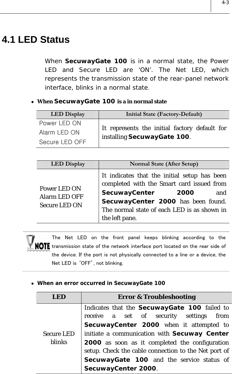  4-3 4.1 LED Status  When SecuwayGate 100 is in a normal state, the Power LED and Secure LED are ‘ON’. The Net LED, which represents the transmission state of the rear-panel network interface, blinks in a normal state. z When SecuwayGate 100 is a in normal state  LED Display Initial State (Factory-Default) Power LED ON Alarm LED ON  Secure LED OFF It represents the initial factory default for installing SecuwayGate 100.   LED Display Normal State (After Setup) Power LED ON Alarm LED OFF  Secure LED ON It indicates that the initial setup has been completed with the Smart card issued from SecuwayCenter 2000 and SecuwayCenter 2000 has been found. The normal state of each LED is as shown in the left pane.   The  Net  LED  on  the  front  panel  keeps  blinking  according  to  the transmission state of the network interface port located on the rear side of the device. If the port is not physically connected to a line or a device, the Net LED is ‘OFF’, not blinking.  z When an error occurred in SecuwayGate 100 LED Error &amp; Troubleshooting Secure LED blinks Indicates that the SecuwayGate 100 failed to receive a set of security settings from SecuwayCenter 2000 when it attempted to initiate a communication with Secuway Center 2000 as soon as it completed the configuration setup. Check the cable connection to the Net port of SecuwayGate 100 and the service status of  SecuwayCenter 2000. 