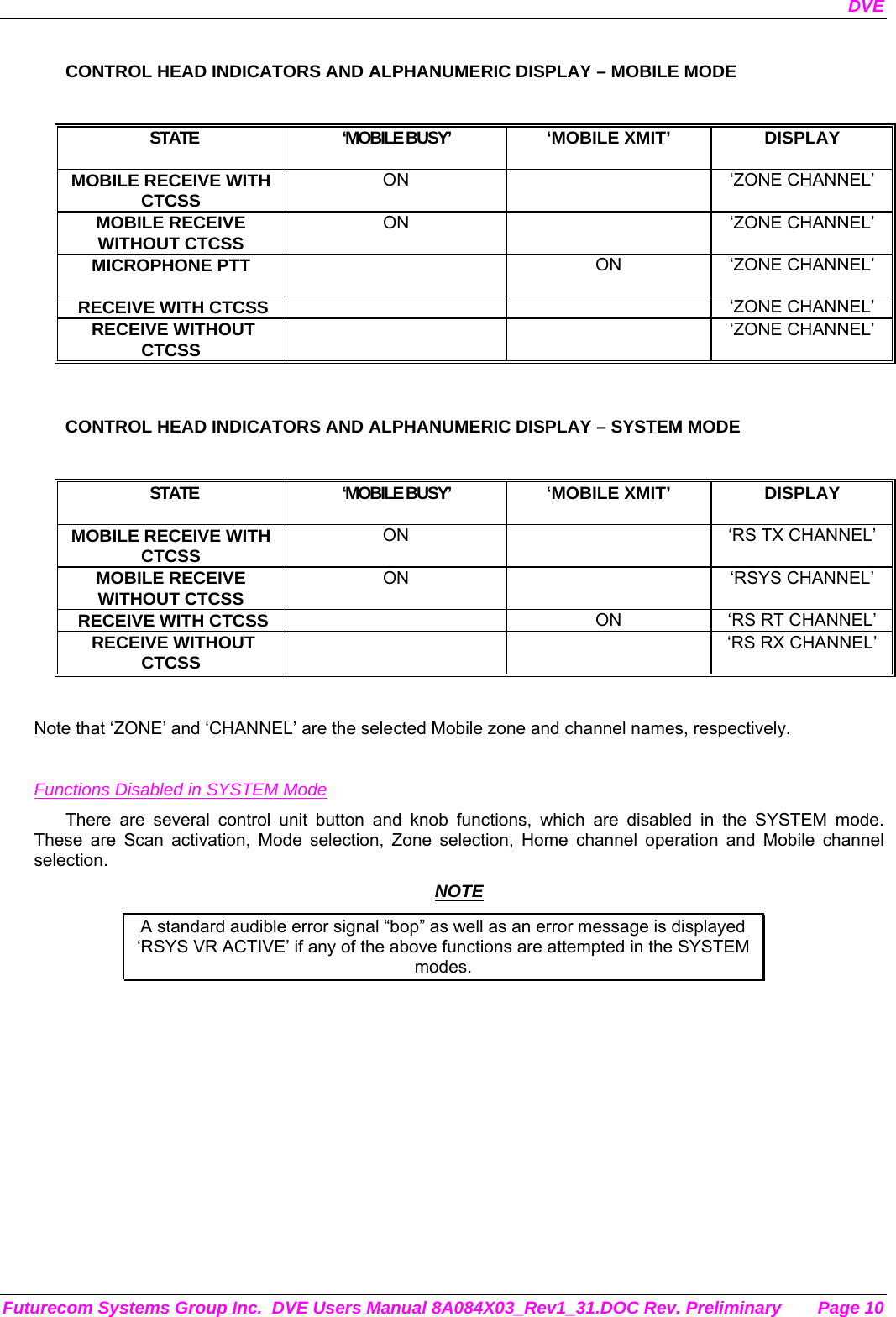 DVE Futurecom Systems Group Inc.  DVE Users Manual 8A084X03_Rev1_31.DOC Rev. Preliminary  Page 10 CONTROL HEAD INDICATORS AND ALPHANUMERIC DISPLAY – MOBILE MODE    STATE  ‘MOBILE BUSY’   ‘MOBILE XMIT’  DISPLAY MOBILE RECEIVE WITH CTCSS ON   ‘ZONE CHANNEL’ MOBILE RECEIVE WITHOUT CTCSS ON   ‘ZONE CHANNEL’ MICROPHONE PTT   ON  ‘ZONE CHANNEL’  RECEIVE WITH CTCSS    ‘ZONE CHANNEL’  RECEIVE WITHOUT CTCSS   ‘ZONE CHANNEL’  CONTROL HEAD INDICATORS AND ALPHANUMERIC DISPLAY – SYSTEM MODE    STATE  ‘MOBILE BUSY’   ‘MOBILE XMIT’  DISPLAY MOBILE RECEIVE WITH CTCSS ON    ‘RS TX CHANNEL’ MOBILE RECEIVE WITHOUT CTCSS ON  ‘RSYS CHANNEL’  RECEIVE WITH CTCSS    ON  ‘RS RT CHANNEL’  RECEIVE WITHOUT CTCSS     ‘RS RX CHANNEL’  Note that ‘ZONE’ and ‘CHANNEL’ are the selected Mobile zone and channel names, respectively.   Functions Disabled in SYSTEM Mode There are several control unit button and knob functions, which are disabled in the SYSTEM mode.  These are Scan activation, Mode selection, Zone selection, Home channel operation and Mobile channel selection.  NOTE A standard audible error signal “bop” as well as an error message is displayed      ‘RSYS VR ACTIVE’ if any of the above functions are attempted in the SYSTEM modes.   