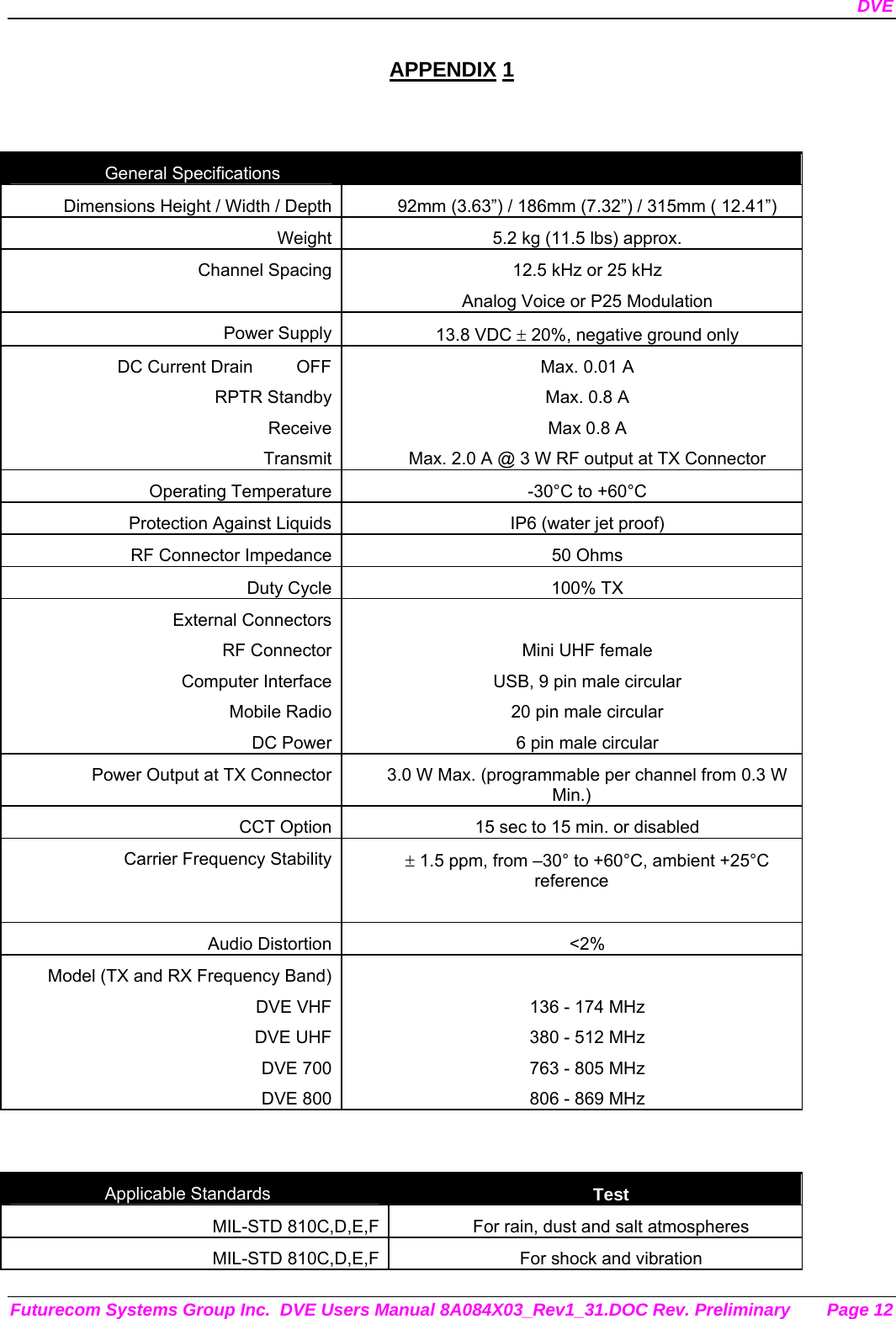 DVE Futurecom Systems Group Inc.  DVE Users Manual 8A084X03_Rev1_31.DOC Rev. Preliminary  Page 12 APPENDIX 1   General Specifications   Dimensions Height / Width / Depth 92mm (3.63”) / 186mm (7.32”) / 315mm ( 12.41”) Weight 5.2 kg (11.5 lbs) approx. Channel Spacing 12.5 kHz or 25 kHz Analog Voice or P25 Modulation Power Supply 13.8 VDC ± 20%, negative ground only DC Current Drain         OFFRPTR StandbyReceiveTransmitMax. 0.01 A Max. 0.8 A Max 0.8 A Max. 2.0 A @ 3 W RF output at TX Connector Operating Temperature -30°C to +60°C Protection Against Liquids IP6 (water jet proof) RF Connector Impedance 50 Ohms Duty Cycle 100% TX  External ConnectorsRF ConnectorComputer InterfaceMobile RadioDC Power Mini UHF female USB, 9 pin male circular 20 pin male circular 6 pin male circular Power Output at TX Connector 3.0 W Max. (programmable per channel from 0.3 W Min.) CCT Option 15 sec to 15 min. or disabled Carrier Frequency Stability ± 1.5 ppm, from –30° to +60°C, ambient +25°C reference  Audio Distortion &lt;2% Model (TX and RX Frequency Band)DVE VHFDVE UHFDVE 700DVE 800 136 - 174 MHz 380 - 512 MHz 763 - 805 MHz 806 - 869 MHz   Applicable Standards  Test MIL-STD 810C,D,E,F For rain, dust and salt atmospheres MIL-STD 810C,D,E,F For shock and vibration 