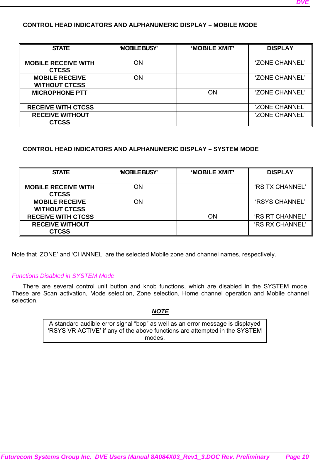 DVE Futurecom Systems Group Inc.  DVE Users Manual 8A084X03_Rev1_3.DOC Rev. Preliminary  Page 10 CONTROL HEAD INDICATORS AND ALPHANUMERIC DISPLAY – MOBILE MODE    STATE  ‘MOBILE BUSY’   ‘MOBILE XMIT’  DISPLAY MOBILE RECEIVE WITH CTCSS ON   ‘ZONE CHANNEL’ MOBILE RECEIVE WITHOUT CTCSS ON   ‘ZONE CHANNEL’ MICROPHONE PTT   ON  ‘ZONE CHANNEL’  RECEIVE WITH CTCSS    ‘ZONE CHANNEL’  RECEIVE WITHOUT CTCSS   ‘ZONE CHANNEL’  CONTROL HEAD INDICATORS AND ALPHANUMERIC DISPLAY – SYSTEM MODE    STATE  ‘MOBILE BUSY’   ‘MOBILE XMIT’  DISPLAY MOBILE RECEIVE WITH CTCSS ON    ‘RS TX CHANNEL’ MOBILE RECEIVE WITHOUT CTCSS ON  ‘RSYS CHANNEL’  RECEIVE WITH CTCSS    ON  ‘RS RT CHANNEL’  RECEIVE WITHOUT CTCSS     ‘RS RX CHANNEL’  Note that ‘ZONE’ and ‘CHANNEL’ are the selected Mobile zone and channel names, respectively.   Functions Disabled in SYSTEM Mode There are several control unit button and knob functions, which are disabled in the SYSTEM mode.  These are Scan activation, Mode selection, Zone selection, Home channel operation and Mobile channel selection.  NOTE A standard audible error signal “bop” as well as an error message is displayed      ‘RSYS VR ACTIVE’ if any of the above functions are attempted in the SYSTEM modes.   