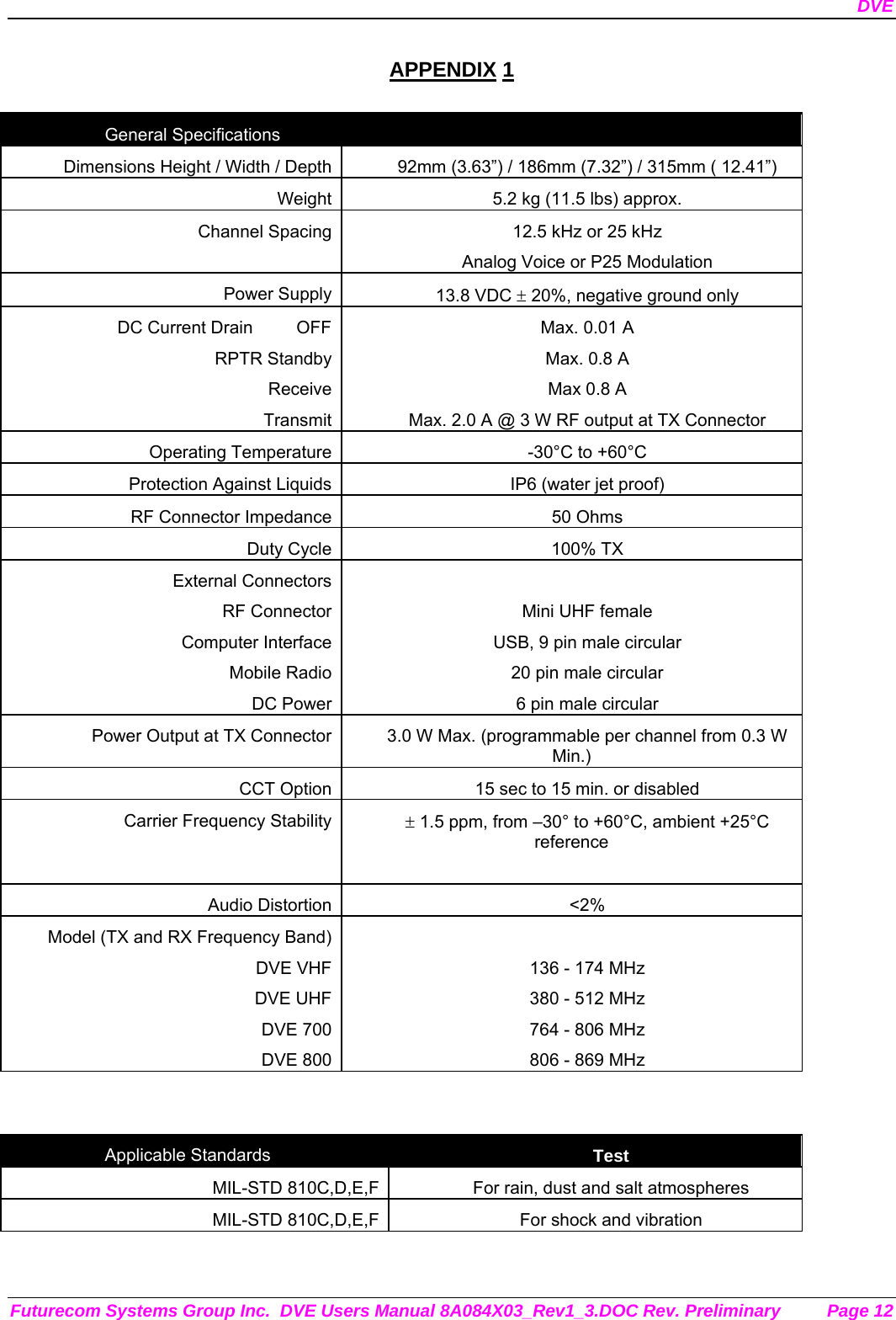 DVE Futurecom Systems Group Inc.  DVE Users Manual 8A084X03_Rev1_3.DOC Rev. Preliminary  Page 12 APPENDIX 1  General Specifications   Dimensions Height / Width / Depth 92mm (3.63”) / 186mm (7.32”) / 315mm ( 12.41”) Weight 5.2 kg (11.5 lbs) approx. Channel Spacing 12.5 kHz or 25 kHz Analog Voice or P25 Modulation Power Supply 13.8 VDC ± 20%, negative ground only DC Current Drain         OFFRPTR StandbyReceiveTransmitMax. 0.01 A Max. 0.8 A Max 0.8 A Max. 2.0 A @ 3 W RF output at TX Connector Operating Temperature -30°C to +60°C Protection Against Liquids IP6 (water jet proof) RF Connector Impedance 50 Ohms Duty Cycle 100% TX  External ConnectorsRF ConnectorComputer InterfaceMobile RadioDC Power Mini UHF female USB, 9 pin male circular 20 pin male circular 6 pin male circular Power Output at TX Connector 3.0 W Max. (programmable per channel from 0.3 W Min.) CCT Option 15 sec to 15 min. or disabled Carrier Frequency Stability ± 1.5 ppm, from –30° to +60°C, ambient +25°C reference  Audio Distortion &lt;2% Model (TX and RX Frequency Band)DVE VHFDVE UHFDVE 700DVE 800 136 - 174 MHz 380 - 512 MHz 764 - 806 MHz 806 - 869 MHz   Applicable Standards  Test MIL-STD 810C,D,E,F For rain, dust and salt atmospheres MIL-STD 810C,D,E,F For shock and vibration  