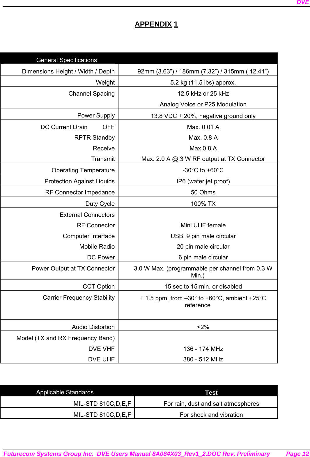 DVE Futurecom Systems Group Inc.  DVE Users Manual 8A084X03_Rev1_2.DOC Rev. Preliminary  Page 12 APPENDIX 1   General Specifications   Dimensions Height / Width / Depth 92mm (3.63”) / 186mm (7.32”) / 315mm ( 12.41”) Weight 5.2 kg (11.5 lbs) approx. Channel Spacing 12.5 kHz or 25 kHz Analog Voice or P25 Modulation Power Supply 13.8 VDC ± 20%, negative ground only DC Current Drain         OFFRPTR StandbyReceiveTransmitMax. 0.01 A Max. 0.8 A Max 0.8 A Max. 2.0 A @ 3 W RF output at TX Connector Operating Temperature -30°C to +60°C Protection Against Liquids IP6 (water jet proof) RF Connector Impedance 50 Ohms Duty Cycle 100% TX  External ConnectorsRF ConnectorComputer InterfaceMobile RadioDC Power Mini UHF female USB, 9 pin male circular 20 pin male circular 6 pin male circular Power Output at TX Connector 3.0 W Max. (programmable per channel from 0.3 W Min.) CCT Option 15 sec to 15 min. or disabled Carrier Frequency Stability ± 1.5 ppm, from –30° to +60°C, ambient +25°C reference  Audio Distortion &lt;2% Model (TX and RX Frequency Band)DVE VHFDVE UHF 136 - 174 MHz 380 - 512 MHz   Applicable Standards  Test MIL-STD 810C,D,E,F For rain, dust and salt atmospheres MIL-STD 810C,D,E,F For shock and vibration  