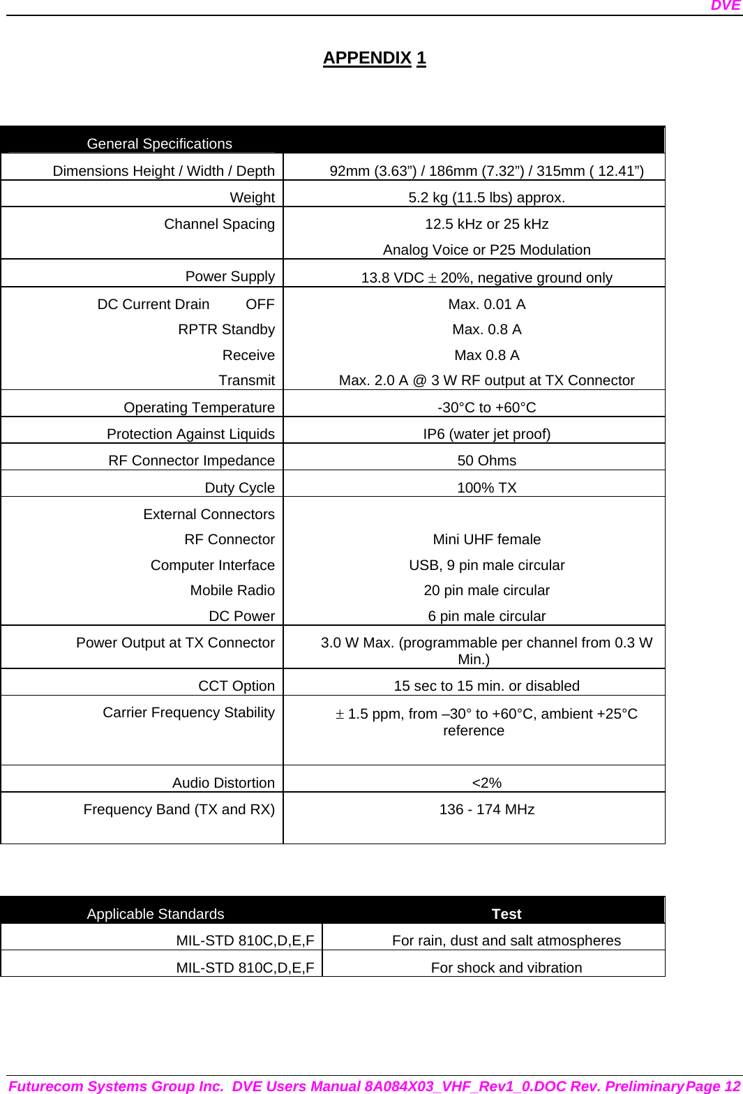 DVE Futurecom Systems Group Inc.  DVE Users Manual 8A084X03_VHF_Rev1_0.DOC Rev. Preliminary Page 12 APPENDIX 1   General Specifications   Dimensions Height / Width / Depth 92mm (3.63”) / 186mm (7.32”) / 315mm ( 12.41”) Weight 5.2 kg (11.5 lbs) approx. Channel Spacing 12.5 kHz or 25 kHz Analog Voice or P25 Modulation Power Supply 13.8 VDC ± 20%, negative ground only DC Current Drain         OFFRPTR StandbyReceiveTransmitMax. 0.01 A Max. 0.8 A Max 0.8 A Max. 2.0 A @ 3 W RF output at TX Connector Operating Temperature -30°C to +60°C Protection Against Liquids IP6 (water jet proof) RF Connector Impedance 50 Ohms Duty Cycle 100% TX  External ConnectorsRF ConnectorComputer InterfaceMobile RadioDC Power Mini UHF female USB, 9 pin male circular 20 pin male circular 6 pin male circular Power Output at TX Connector 3.0 W Max. (programmable per channel from 0.3 W Min.) CCT Option 15 sec to 15 min. or disabled Carrier Frequency Stability ± 1.5 ppm, from –30° to +60°C, ambient +25°C reference  Audio Distortion &lt;2% Frequency Band (TX and RX) 136 - 174 MHz   Applicable Standards  Test MIL-STD 810C,D,E,F For rain, dust and salt atmospheres MIL-STD 810C,D,E,F For shock and vibration  