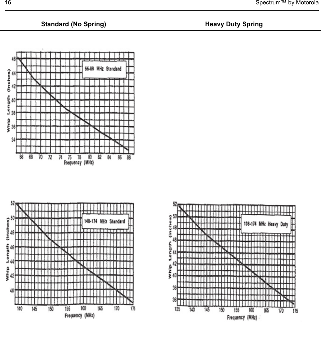 16 Spectrum™ by MotorolaStandard (No Spring) Heavy Duty Spring
