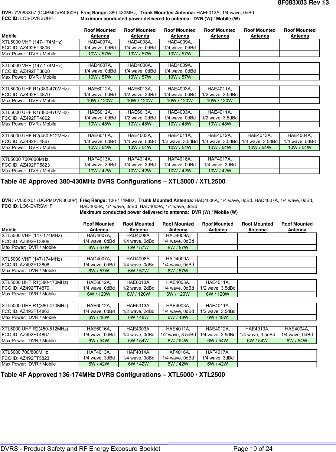 Page 10 of Futurecom Systems Group ULC DVRS700 MOBEXCOM DVR Vehicular Repeater User Manual 8F083X03 R13  2 x