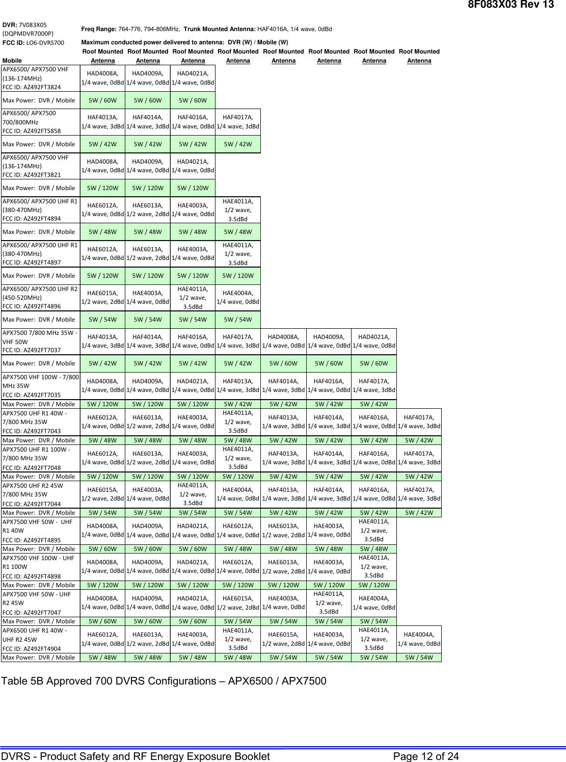 Page 12 of Futurecom Systems Group ULC DVRS700 MOBEXCOM DVR Vehicular Repeater User Manual 8F083X03 R13  2 x