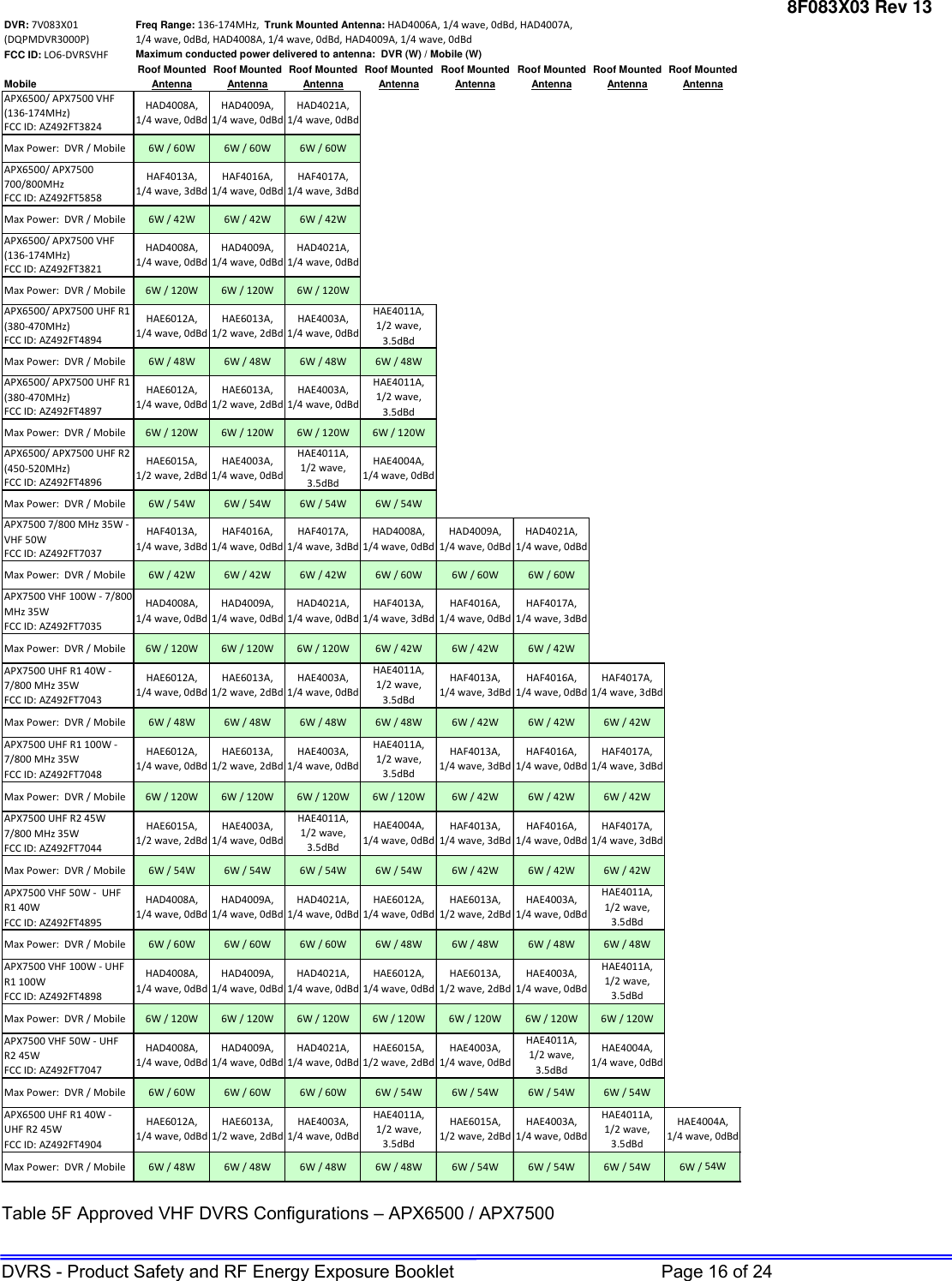 Page 16 of Futurecom Systems Group ULC DVRS700 MOBEXCOM DVR Vehicular Repeater User Manual 8F083X03 R13  2 x