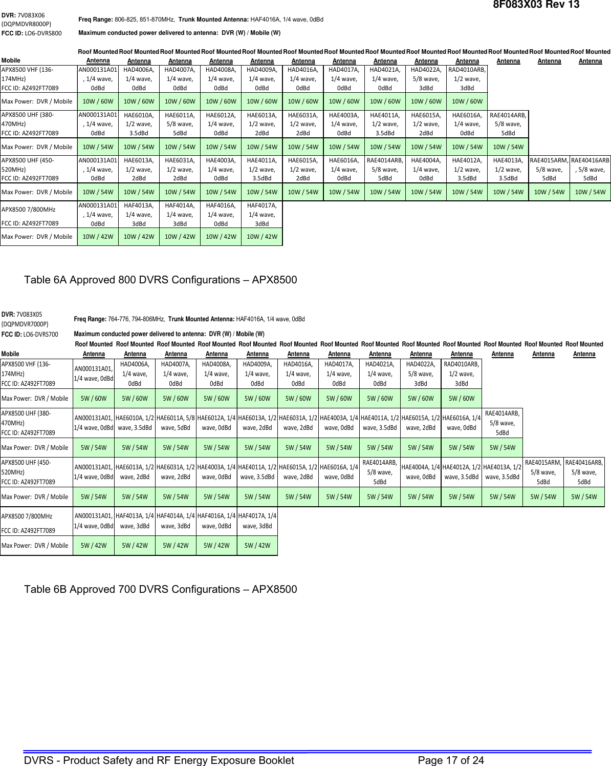 Page 17 of Futurecom Systems Group ULC DVRS700 MOBEXCOM DVR Vehicular Repeater User Manual 8F083X03 R13  2 x