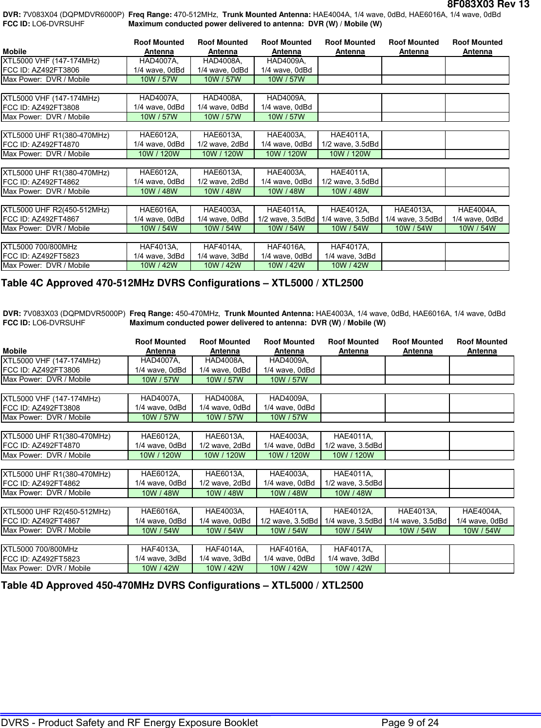 Page 9 of Futurecom Systems Group ULC DVRS700 MOBEXCOM DVR Vehicular Repeater User Manual 8F083X03 R13  2 x