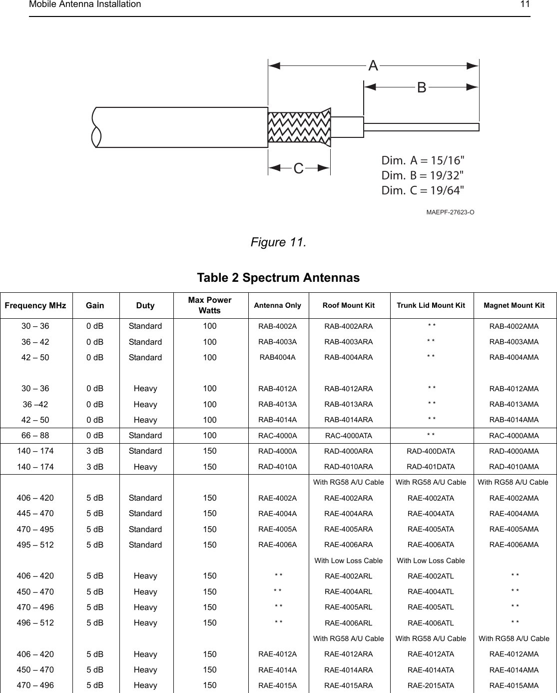 Page 13 of Futurecom Systems Group ULC DVRS700 MOBEXCOM DVR Vehicular Repeater User Manual Trimmable Antenna