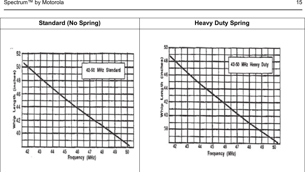 Page 17 of Futurecom Systems Group ULC DVRS700 MOBEXCOM DVR Vehicular Repeater User Manual Trimmable Antenna