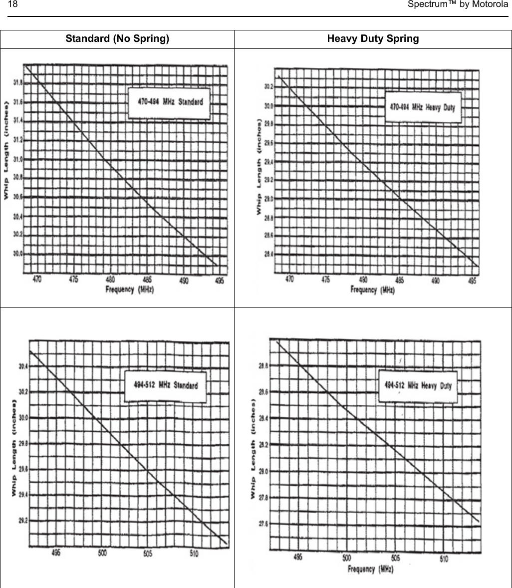 Page 20 of Futurecom Systems Group ULC DVRS700 MOBEXCOM DVR Vehicular Repeater User Manual Trimmable Antenna