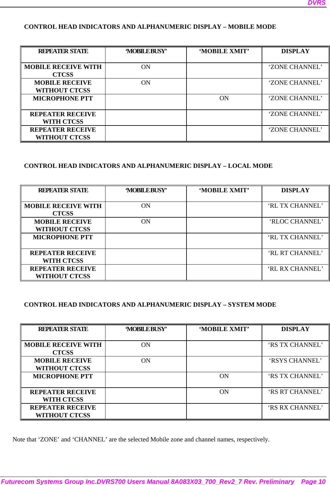 DVRS Futurecom Systems Group Inc.DVRS700 Users Manual 8A083X03_700_Rev2_7 Rev. Preliminary  Page 10 CONTROL HEAD INDICATORS AND ALPHANUMERIC DISPLAY – MOBILE MODE  REPEATER  STATE  ‘MOBILE BUSY’   ‘MOBILE X MI T’  DISPLAY MOBILE RECEIVE WITH CTCSS  ON   ‘ZONE CHANNEL’ MOBILE RECEIVE WITHOUT CTCSS  ON   ‘ZONE CHANNEL’ MICROPHONE PTT   ON  ‘ZONE CHANNEL’ REPEATER RECEIVE WITH CTCSS    ‘ZONE CHANNEL’ REPEATER RECEIVE WITHOUT CTCSS    ‘ZONE CHANNEL’  CONTROL HEAD INDICATORS AND ALPHANUMERIC DISPLAY – LOCAL MODE  REPEATER  STATE  ‘MOBILE BUSY’   ‘MOBILE X MIT’  DISPLAY MOBILE RECEIVE WITH CTCSS  ON    ‘RL TX CHANNEL’ MOBILE RECEIVE WITHOUT CTCSS  ON     ‘RLOC CHANNEL’ MICROPHONE PTT      ‘RL TX CHANNEL’  REPEATER RECEIVE WITH CTCSS      ‘RL RT CHANNEL’ REPEATER RECEIVE WITHOUT CTCSS      ‘RL RX CHANNEL’  CONTROL HEAD INDICATORS AND ALPHANUMERIC DISPLAY – SYSTEM MODE  REPEATER  STATE  ‘MOBILE BUSY’   ‘MOBILE X MIT’  DISPLAY MOBILE RECEIVE WITH CTCSS  ON    ‘RS TX CHANNEL’ MOBILE RECEIVE WITHOUT CTCSS  ON  ‘RSYS CHANNEL’ MICROPHONE PTT    ON  ‘RS TX CHANNEL’  REPEATER RECEIVE WITH CTCSS    ON  ‘RS RT CHANNEL’ REPEATER RECEIVE WITHOUT CTCSS      ‘RS RX CHANNEL’  Note that ‘ZONE’ and ‘CHANNEL’ are the selected Mobile zone and channel names, respectively.   