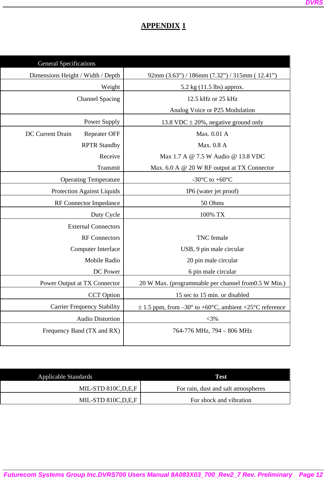 DVRS Futurecom Systems Group Inc.DVRS700 Users Manual 8A083X03_700_Rev2_7 Rev. Preliminary  Page 12 APPENDIX 1   General Specifications   Dimensions Height / Width / Depth  92mm (3.63”) / 186mm (7.32”) / 315mm ( 12.41”) Weight  5.2 kg (11.5 lbs) approx. Channel Spacing  12.5 kHz or 25 kHz Analog Voice or P25 Modulation Power Supply  13.8 VDC ± 20%, negative ground only DC Current Drain        Repeater OFF RPTR Standby Receive Transmit Max. 0.01 A Max. 0.8 A Max 1.7 A @ 7.5 W Audio @ 13.8 VDC Max. 6.0 A @ 20 W RF output at TX Connector Operating Temperature  -30°C to +60°C Protection Against Liquids  IP6 (water jet proof) RF Connector Impedance  50 Ohms Duty Cycle  100% TX External Connectors RF Connectors Computer Interface Mobile Radio DC Power  TNC female USB, 9 pin male circular 20 pin male circular 6 pin male circular Power Output at TX Connector  20 W Max. (programmable per channel from0.5 W Min.) CCT Option  15 sec to 15 min. or disabled Carrier Frequency Stability  ± 1.5 ppm, from –30° to +60°C, ambient +25°C reference Audio Distortion  &lt;3% Frequency Band (TX and RX)  764-776 MHz, 794 – 806 MHz   Applicable Standards  Test MIL-STD 810C,D,E,F  For rain, dust and salt atmospheres MIL-STD 810C,D,E,F  For shock and vibration      