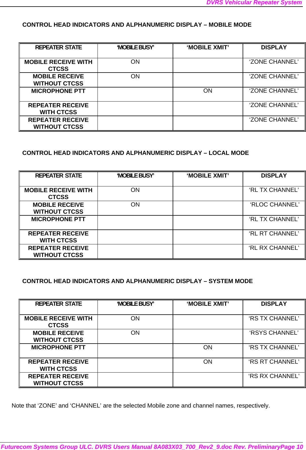 DVRS Vehicular Repeater System Futurecom Systems Group ULC. DVRS Users Manual 8A083X03_700_Rev2_9.doc Rev. PreliminaryPage 10 CONTROL HEAD INDICATORS AND ALPHANUMERIC DISPLAY – MOBILE MODE  REPEATER  STATE  ‘MOBILE BUSY’   ‘MOBILE XMIT’  DISPLAY MOBILE RECEIVE WITH CTCSS  ON   ‘ZONE CHANNEL’ MOBILE RECEIVE WITHOUT CTCSS  ON   ‘ZONE CHANNEL’ MICROPHONE PTT   ON  ‘ZONE CHANNEL’ REPEATER RECEIVE WITH CTCSS    ‘ZONE CHANNEL’ REPEATER RECEIVE WITHOUT CTCSS    ‘ZONE CHANNEL’  CONTROL HEAD INDICATORS AND ALPHANUMERIC DISPLAY – LOCAL MODE  REPEATER  STATE  ‘MOBILE BUSY’   ‘MOBILE XMIT’  DISPLAY MOBILE RECEIVE WITH CTCSS  ON    ‘RL TX CHANNEL’ MOBILE RECEIVE WITHOUT CTCSS  ON     ‘RLOC CHANNEL’ MICROPHONE PTT      ‘RL TX CHANNEL’  REPEATER RECEIVE WITH CTCSS      ‘RL RT CHANNEL’ REPEATER RECEIVE WITHOUT CTCSS      ‘RL RX CHANNEL’  CONTROL HEAD INDICATORS AND ALPHANUMERIC DISPLAY – SYSTEM MODE  REPEATER  STATE  ‘MOBILE BUSY’   ‘MOBILE XMIT’  DISPLAY MOBILE RECEIVE WITH CTCSS  ON    ‘RS TX CHANNEL’ MOBILE RECEIVE WITHOUT CTCSS  ON  ‘RSYS CHANNEL’ MICROPHONE PTT    ON  ‘RS TX CHANNEL’  REPEATER RECEIVE WITH CTCSS    ON  ‘RS RT CHANNEL’ REPEATER RECEIVE WITHOUT CTCSS      ‘RS RX CHANNEL’  Note that ‘ZONE’ and ‘CHANNEL’ are the selected Mobile zone and channel names, respectively.   