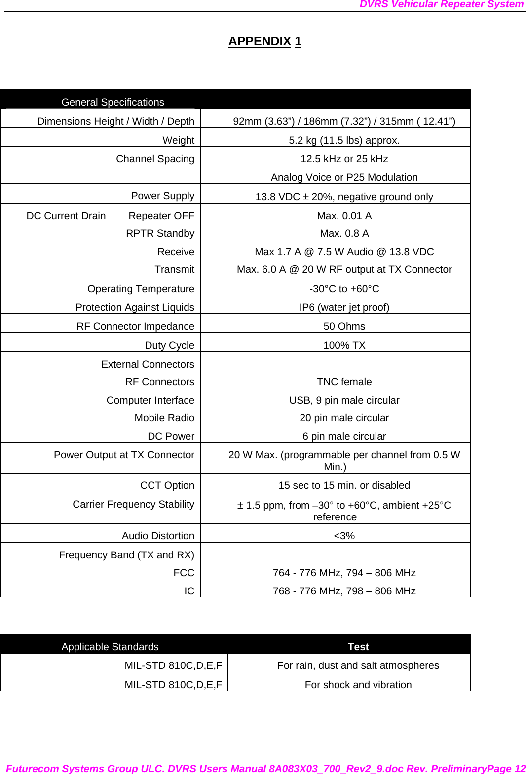 DVRS Vehicular Repeater System Futurecom Systems Group ULC. DVRS Users Manual 8A083X03_700_Rev2_9.doc Rev. PreliminaryPage 12 APPENDIX 1   General Specifications   Dimensions Height / Width / Depth 92mm (3.63”) / 186mm (7.32”) / 315mm ( 12.41”) Weight 5.2 kg (11.5 lbs) approx. Channel Spacing 12.5 kHz or 25 kHz Analog Voice or P25 Modulation Power Supply 13.8 VDC ± 20%, negative ground only DC Current Drain        Repeater OFFRPTR StandbyReceiveTransmitMax. 0.01 A Max. 0.8 A Max 1.7 A @ 7.5 W Audio @ 13.8 VDC Max. 6.0 A @ 20 W RF output at TX Connector Operating Temperature -30°C to +60°C Protection Against Liquids IP6 (water jet proof) RF Connector Impedance 50 Ohms Duty Cycle 100% TX  External ConnectorsRF ConnectorsComputer InterfaceMobile RadioDC Power TNC female USB, 9 pin male circular 20 pin male circular 6 pin male circular Power Output at TX Connector 20 W Max. (programmable per channel from 0.5 W Min.) CCT Option 15 sec to 15 min. or disabled Carrier Frequency Stability ± 1.5 ppm, from –30° to +60°C, ambient +25°C reference Audio Distortion &lt;3% Frequency Band (TX and RX)FCCIC 764 - 776 MHz, 794 – 806 MHz 768 - 776 MHz, 798 – 806 MHz   Applicable Standards  Test MIL-STD 810C,D,E,F For rain, dust and salt atmospheres MIL-STD 810C,D,E,F For shock and vibration  