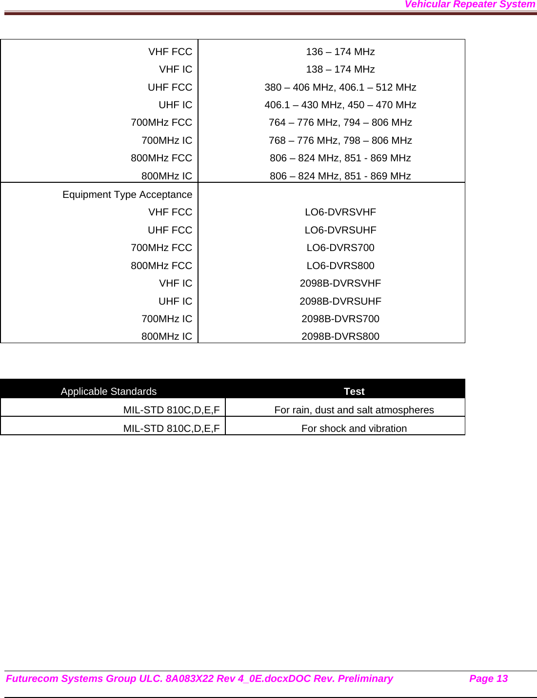 Vehicular Repeater System Futurecom Systems Group ULC. 8A083X22 Rev 4_0E.docxDOC Rev. Preliminary                           Page 13    VHF FCC VHF IC UHF FCC UHF IC 700MHz FCC 700MHz IC 800MHz FCC 800MHz IC  136 – 174 MHz 138 – 174 MHz 380 – 406 MHz, 406.1 – 512 MHz 406.1 – 430 MHz, 450 – 470 MHz 764 – 776 MHz, 794 – 806 MHz 768 – 776 MHz, 798 – 806 MHz 806 – 824 MHz, 851 - 869 MHz 806 – 824 MHz, 851 - 869 MHz Equipment Type Acceptance  VHF FCC UHF FCC 700MHz FCC 800MHz FCC VHF IC UHF IC 700MHz IC 800MHz IC   LO6-DVRSVHF LO6-DVRSUHF LO6-DVRS700 LO6-DVRS800 2098B-DVRSVHF 2098B-DVRSUHF 2098B-DVRS700 2098B-DVRS800   Applicable Standards  Test MIL-STD 810C,D,E,F For rain, dust and salt atmospheres MIL-STD 810C,D,E,F For shock and vibration    