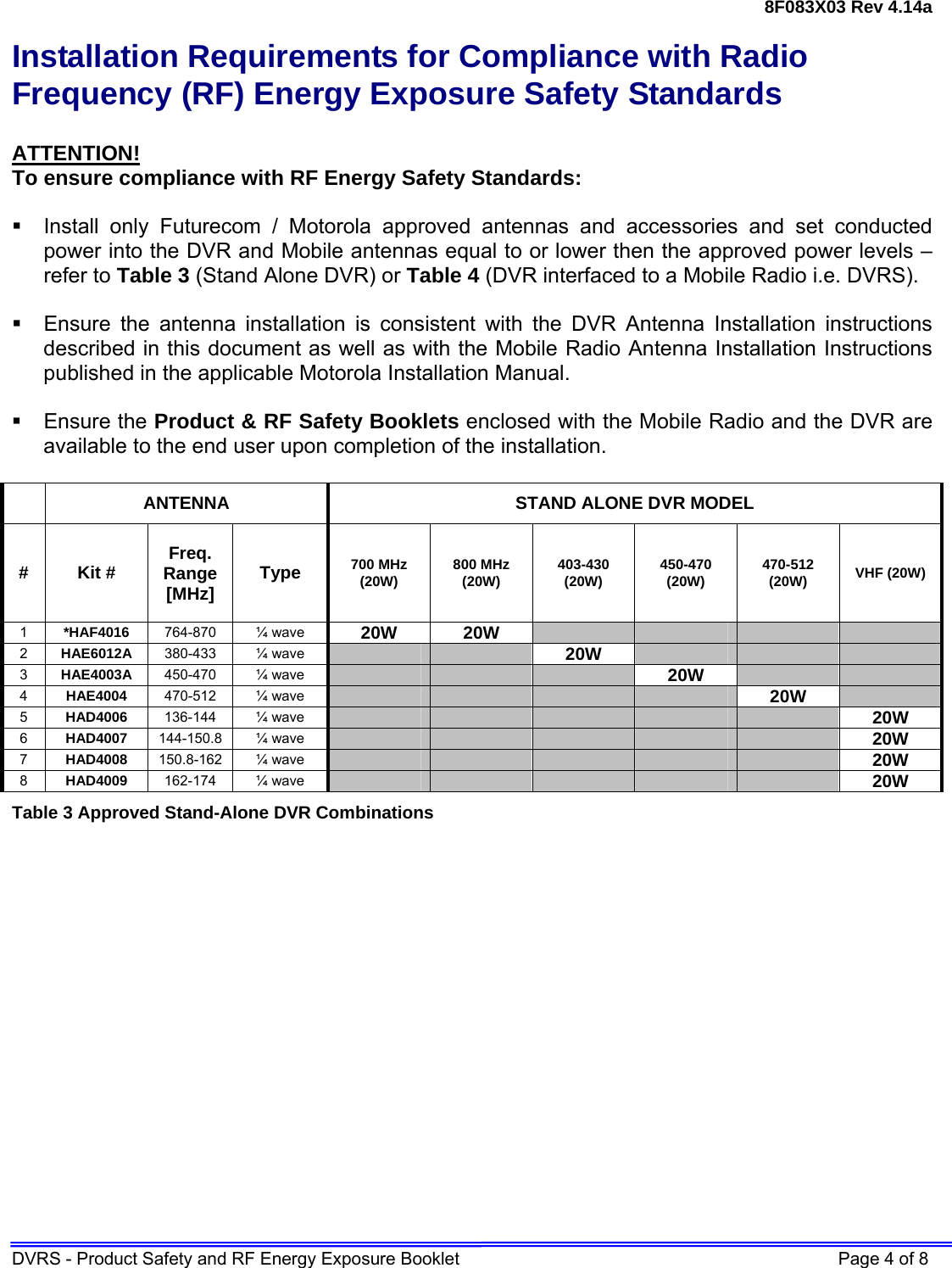 8F083X03 Rev 4.14a DVRS - Product Safety and RF Energy Exposure Booklet    Page 4 of 8 Installation Requirements for Compliance with Radio Frequency (RF) Energy Exposure Safety Standards  ATTENTION! To ensure compliance with RF Energy Safety Standards:    Install only Futurecom / Motorola approved antennas and accessories and set conducted power into the DVR and Mobile antennas equal to or lower then the approved power levels – refer to Table 3 (Stand Alone DVR) or Table 4 (DVR interfaced to a Mobile Radio i.e. DVRS).    Ensure the antenna installation is consistent with the DVR Antenna Installation instructions described in this document as well as with the Mobile Radio Antenna Installation Instructions published in the applicable Motorola Installation Manual.   Ensure the Product &amp; RF Safety Booklets enclosed with the Mobile Radio and the DVR are available to the end user upon completion of the installation.    ANTENNA  STAND ALONE DVR MODEL # Kit #  Freq. Range [MHz]  Type  700 MHz (20W)  800 MHz (20W)  403-430 (20W)  450-470 (20W)  470-512 (20W)  VHF (20W) 1  *HAF4016  764-870 ¼ wave 20W 20W         2  HAE6012A  380-433 ¼ wave     20W       3  HAE4003A  450-470 ¼ wave        20W     4  HAE4004  470-512 ¼ wave          20W   5  HAD4006  136-144 ¼ wave            20W 6  HAD4007  144-150.8 ¼ wave            20W 7  HAD4008  150.8-162 ¼ wave            20W 8  HAD4009  162-174 ¼ wave            20W Table 3 Approved Stand-Alone DVR Combinations 