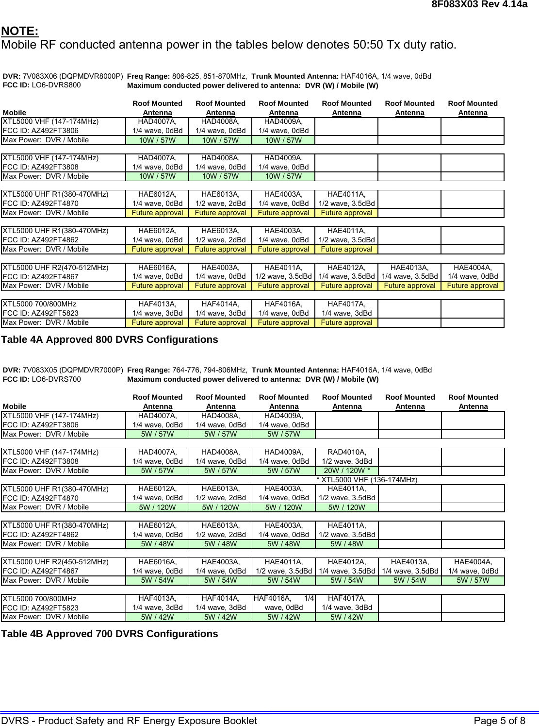 8F083X03 Rev 4.14a DVRS - Product Safety and RF Energy Exposure Booklet    Page 5 of 8  NOTE: Mobile RF conducted antenna power in the tables below denotes 50:50 Tx duty ratio.  DVR: 7V083X06 (DQPMDVR8000P) Freq Range: 806-825, 851-870MHz,  Trunk Mounted Antenna: HAF4016A, 1/4 wave, 0dBd FCC ID: LO6-DVRS800 Maximum conducted power delivered to antenna:  DVR (W) / Mobile (W)Roof Mounted Roof Mounted Roof Mounted Roof Mounted Roof Mounted Roof MountedMobile AntennaAntennaAntennaAntenna AntennaAntennaXTL5000 VHF (147-174MHz)FCC ID: AZ492FT3806Max Power:  DVR / Mobile 10W / 57W 10W / 57W 10W / 57WXTL5000 VHF (147-174MHz)FCC ID: AZ492FT3808Max Power:  DVR / Mobile 10W / 57W 10W / 57W 10W / 57WXTL5000 UHF R1(380-470MHz)FCC ID: AZ492FT4870Max Power:  DVR / Mobile Future approval Future approval Future approval Future approvalXTL5000 UHF R1(380-470MHz)FCC ID: AZ492FT4862Max Power:  DVR / Mobile Future approval Future approval Future approval Future approvalXTL5000 UHF R2(470-512MHz)FCC ID: AZ492FT4867Max Power:  DVR / Mobile Future approval Future approval Future approval Future approval Future approval Future approvalXTL5000 700/800MHz FCC ID: AZ492FT5823Max Power:  DVR / Mobile Future approval Future approval Future approval Future approvalHAD4007A,      1/4 wave, 0dBdHAD4008A,      1/4 wave, 0dBdHAD4007A,      1/4 wave, 0dBdHAD4008A,      1/4 wave, 0dBdHAD4009A,      1/4 wave, 0dBdHAD4009A,      1/4 wave, 0dBdHAE6012A,      1/4 wave, 0dBdHAE6013A,      1/2 wave, 2dBdHAE4003A,      1/4 wave, 0dBdHAE4011A,      1/2 wave, 3.5dBdHAF4013A,      1/4 wave, 3dBdHAF4014A,      1/4 wave, 3dBdHAF4016A,      1/4 wave, 0dBdHAF4017A,      1/4 wave, 3dBdHAE6012A,      1/4 wave, 0dBdHAE6013A,      1/2 wave, 2dBdHAE4003A,      1/4 wave, 0dBdHAE4011A,      1/2 wave, 3.5dBdHAE6016A,      1/4 wave, 0dBdHAE4003A,      1/4 wave, 0dBdHAE4011A,      1/2 wave, 3.5dBdHAE4012A,      1/4 wave, 3.5dBdHAE4013A,      1/4 wave, 3.5dBdHAE4004A,      1/4 wave, 0dBd Table 4A Approved 800 DVRS Configurations  DVR: 7V083X05 (DQPMDVR7000P) Freq Range: 764-776, 794-806MHz,  Trunk Mounted Antenna: HAF4016A, 1/4 wave, 0dBd FCC ID: LO6-DVRS700 Maximum conducted power delivered to antenna:  DVR (W) / Mobile (W)Roof Mounted Roof Mounted Roof Mounted Roof Mounted Roof Mounted Roof MountedMobile AntennaAntennaAntennaAntenna AntennaAntennaXTL5000 VHF (147-174MHz)FCC ID: AZ492FT3806Max Power:  DVR / Mobile 5W / 57W 5W / 57W 5W / 57WXTL5000 VHF (147-174MHz)FCC ID: AZ492FT3808Max Power:  DVR / Mobile 5W / 57W 5W / 57W 5W / 57W 20W / 120W ** XTL5000 VHF (136-174MHz)XTL5000 UHF R1(380-470MHz)FCC ID: AZ492FT4870Max Power:  DVR / Mobile 5W / 120W 5W / 120W 5W / 120W 5W / 120WXTL5000 UHF R1(380-470MHz)FCC ID: AZ492FT4862Max Power:  DVR / Mobile 5W / 48W 5W / 48W 5W / 48W 5W / 48WXTL5000 UHF R2(450-512MHz)FCC ID: AZ492FT4867Max Power:  DVR / Mobile 5W / 54W 5W / 54W 5W / 54W 5W / 54W 5W / 54W 5W / 57WXTL5000 700/800MHz FCC ID: AZ492FT5823Max Power:  DVR / Mobile 5W / 42W 5W / 42W 5W / 42W 5W / 42WHAD4007A,      1/4 wave, 0dBdHAD4008A,      1/4 wave, 0dBdHAD4009A,      1/4 wave, 0dBdHAD4007A,      1/4 wave, 0dBdHAD4008A,      1/4 wave, 0dBdHAD4009A,      1/4 wave, 0dBdRAD4010A,      1/2 wave, 3dBdHAE6012A,      1/4 wave, 0dBdHAE6013A,      1/2 wave, 2dBdHAE4003A,      1/4 wave, 0dBdHAE4011A,      1/2 wave, 3.5dBdHAE4013A,      1/4 wave, 3.5dBdHAE4004A,      1/4 wave, 0dBdHAE6012A,      1/4 wave, 0dBdHAE6013A,      1/2 wave, 2dBdHAE6016A,      1/4 wave, 0dBdHAE4003A,      1/4 wave, 0dBdHAE4011A,      1/2 wave, 3.5dBdHAE4012A,      1/4 wave, 3.5dBdHAE4003A,      1/4 wave, 0dBdHAE4011A,      1/2 wave, 3.5dBdHAF4013A,      1/4 wave, 3dBdHAF4014A,      1/4 wave, 3dBdHAF4016A,      1/4 wave, 0dBdHAF4017A,      1/4 wave, 3dBd Table 4B Approved 700 DVRS Configurations 