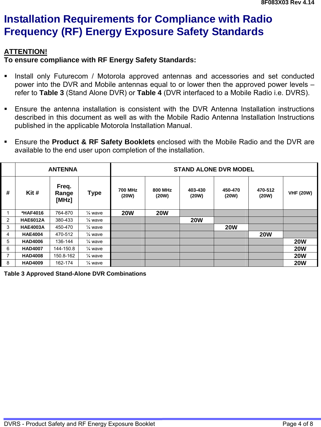 8F083X03 Rev 4.14 DVRS - Product Safety and RF Energy Exposure Booklet    Page 4 of 8 Installation Requirements for Compliance with Radio Frequency (RF) Energy Exposure Safety Standards  ATTENTION! To ensure compliance with RF Energy Safety Standards:    Install only Futurecom / Motorola approved antennas and accessories and set conducted power into the DVR and Mobile antennas equal to or lower then the approved power levels – refer to Table 3 (Stand Alone DVR) or Table 4 (DVR interfaced to a Mobile Radio i.e. DVRS).    Ensure the antenna installation is consistent with the DVR Antenna Installation instructions described in this document as well as with the Mobile Radio Antenna Installation Instructions published in the applicable Motorola Installation Manual.   Ensure the Product &amp; RF Safety Booklets enclosed with the Mobile Radio and the DVR are available to the end user upon completion of the installation.    ANTENNA  STAND ALONE DVR MODEL # Kit #  Freq. Range [MHz]  Type  700 MHz (20W)  800 MHz (20W)  403-430 (20W)  450-470 (20W)  470-512 (20W)  VHF (20W) 1  *HAF4016  764-870 ¼ wave 20W 20W         2  HAE6012A  380-433 ¼ wave     20W       3  HAE4003A  450-470 ¼ wave        20W     4  HAE4004  470-512 ¼ wave          20W   5  HAD4006  136-144 ¼ wave            20W 6  HAD4007  144-150.8 ¼ wave            20W 7  HAD4008  150.8-162 ¼ wave            20W 8  HAD4009  162-174 ¼ wave            20W Table 3 Approved Stand-Alone DVR Combinations 