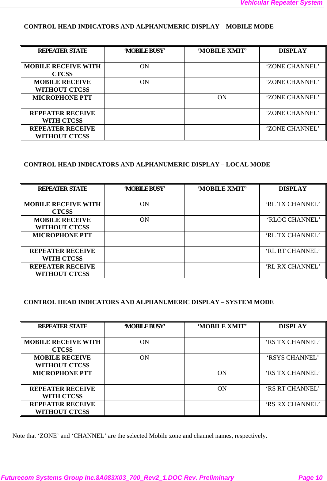 Vehicular Repeater System Futurecom Systems Group Inc.8A083X03_700_Rev2_1.DOC Rev. Preliminary  Page 10 CONTROL HEAD INDICATORS AND ALPHANUMERIC DISPLAY – MOBILE MODE  REPEATER  STATE  ‘MOBILE BUSY’   ‘MOBILE XMIT’  DISPLAY  MOBILE RECEIVE WITH CTCSS  ON   ‘ZONE CHANNEL’ MOBILE RECEIVE WITHOUT CTCSS  ON   ‘ZONE CHANNEL’ MICROPHONE PTT   ON  ‘ZONE CHANNEL’ REPEATER RECEIVE WITH CTCSS    ‘ZONE CHANNEL’ REPEATER RECEIVE WITHOUT CTCSS    ‘ZONE CHANNEL’  CONTROL HEAD INDICATORS AND ALPHANUMERIC DISPLAY – LOCAL MODE  REPEATER  STATE  ‘MOBILE BUSY’   ‘MOBILE XMIT’  DISPLAY  MOBILE RECEIVE WITH CTCSS  ON    ‘RL TX CHANNEL’ MOBILE RECEIVE WITHOUT CTCSS  ON     ‘RLOC CHANNEL’ MICROPHONE PTT      ‘RL TX CHANNEL’  REPEATER RECEIVE WITH CTCSS      ‘RL RT CHANNEL’ REPEATER RECEIVE WITHOUT CTCSS      ‘RL RX CHANNEL’  CONTROL HEAD INDICATORS AND ALPHANUMERIC DISPLAY – SYSTEM MODE  REPEATER  STATE  ‘MOBILE BUSY’   ‘MOBILE XMIT’  DISPLAY  MOBILE RECEIVE WITH CTCSS  ON    ‘RS TX CHANNEL’ MOBILE RECEIVE WITHOUT CTCSS  ON  ‘RSYS CHANNEL’ MICROPHONE PTT    ON  ‘RS TX CHANNEL’  REPEATER RECEIVE WITH CTCSS    ON  ‘RS RT CHANNEL’ REPEATER RECEIVE WITHOUT CTCSS      ‘RS RX CHANNEL’  Note that ‘ZONE’ and ‘CHANNEL’ are the selected Mobile zone and channel names, respectively.   