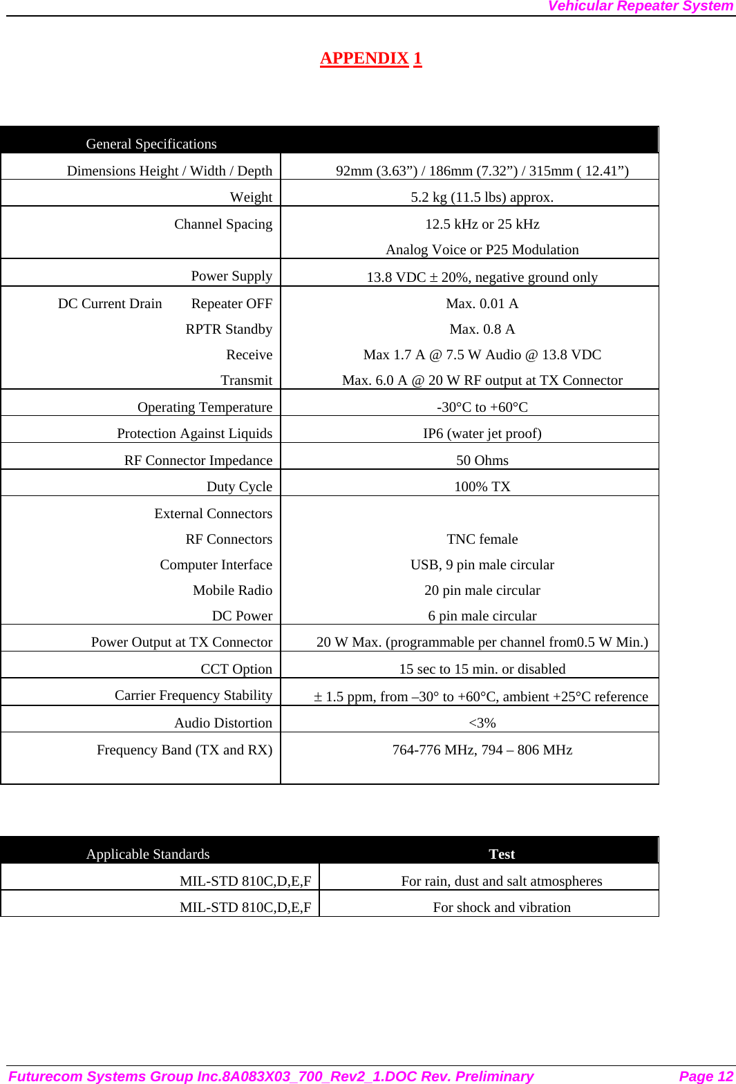 Vehicular Repeater System Futurecom Systems Group Inc.8A083X03_700_Rev2_1.DOC Rev. Preliminary  Page 12 APPENDIX 1   General Specifications   Dimensions Height / Width / Depth  92mm (3.63”) / 186mm (7.32”) / 315mm ( 12.41”) Weight  5.2 kg (11.5 lbs) approx. Channel Spacing  12.5 kHz or 25 kHz Analog Voice or P25 Modulation Power Supply  13.8 VDC ± 20%, negative ground only DC Current Drain        Repeater OFF RPTR Standby Receive Transmit Max. 0.01 A Max. 0.8 A Max 1.7 A @ 7.5 W Audio @ 13.8 VDC Max. 6.0 A @ 20 W RF output at TX Connector Operating Temperature  -30°C to +60°C Protection Against Liquids  IP6 (water jet proof) RF Connector Impedance  50 Ohms Duty Cycle  100% TX External Connectors RF Connectors Computer Interface Mobile Radio DC Power  TNC female USB, 9 pin male circular 20 pin male circular 6 pin male circular Power Output at TX Connector  20 W Max. (programmable per channel from0.5 W Min.) CCT Option  15 sec to 15 min. or disabled Carrier Frequency Stability  ± 1.5 ppm, from –30° to +60°C, ambient +25°C reference Audio Distortion  &lt;3% Frequency Band (TX and RX)  764-776 MHz, 794 – 806 MHz   Applicable Standards  Test MIL-STD 810C,D,E,F  For rain, dust and salt atmospheres MIL-STD 810C,D,E,F  For shock and vibration      