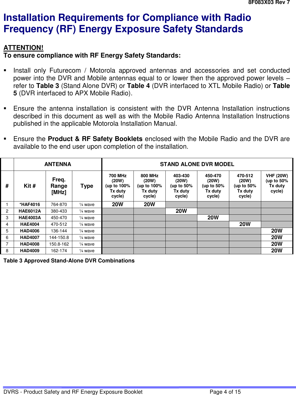 8F083X03 Rev 7 DVRS - Product Safety and RF Energy Exposure Booklet  Page 4 of 15 Installation Requirements for Compliance with Radio Frequency (RF) Energy Exposure Safety Standards  ATTENTION! To ensure compliance with RF Energy Safety Standards:    Install  only  Futurecom  /  Motorola  approved  antennas  and  accessories  and  set  conducted power into the DVR and Mobile antennas equal to or lower then the approved power levels – refer to Table 3 (Stand Alone DVR) or Table 4 (DVR interfaced to XTL Mobile Radio) or Table 5 (DVR interfaced to APX Mobile Radio).    Ensure  the  antenna  installation  is  consistent  with  the  DVR  Antenna  Installation  instructions described in this document as well as with the Mobile Radio Antenna Installation Instructions published in the applicable Motorola Installation Manual.    Ensure the Product &amp; RF Safety Booklets enclosed with the Mobile Radio and the DVR are available to the end user upon completion of the installation.   ANTENNA STAND ALONE DVR MODEL # Kit # Freq. Range [MHz] Type 700 MHz (20W) (up to 100% Tx duty cycle) 800 MHz (20W) (up to 100% Tx duty cycle) 403-430 (20W) (up to 50% Tx duty cycle) 450-470 (20W) (up to 50% Tx duty cycle) 470-512 (20W) (up to 50% Tx duty cycle) VHF (20W) (up to 50% Tx duty cycle)  1 *HAF4016 764-870 ¼ wave 20W 20W     2 HAE6012A 380-433 ¼ wave   20W    3 HAE4003A 450-470 ¼ wave    20W   4 HAE4004 470-512 ¼ wave     20W  5 HAD4006 136-144 ¼ wave      20W 6 HAD4007 144-150.8 ¼ wave      20W 7 HAD4008 150.8-162 ¼ wave      20W 8 HAD4009 162-174 ¼ wave      20W Table 3 Approved Stand-Alone DVR Combinations 