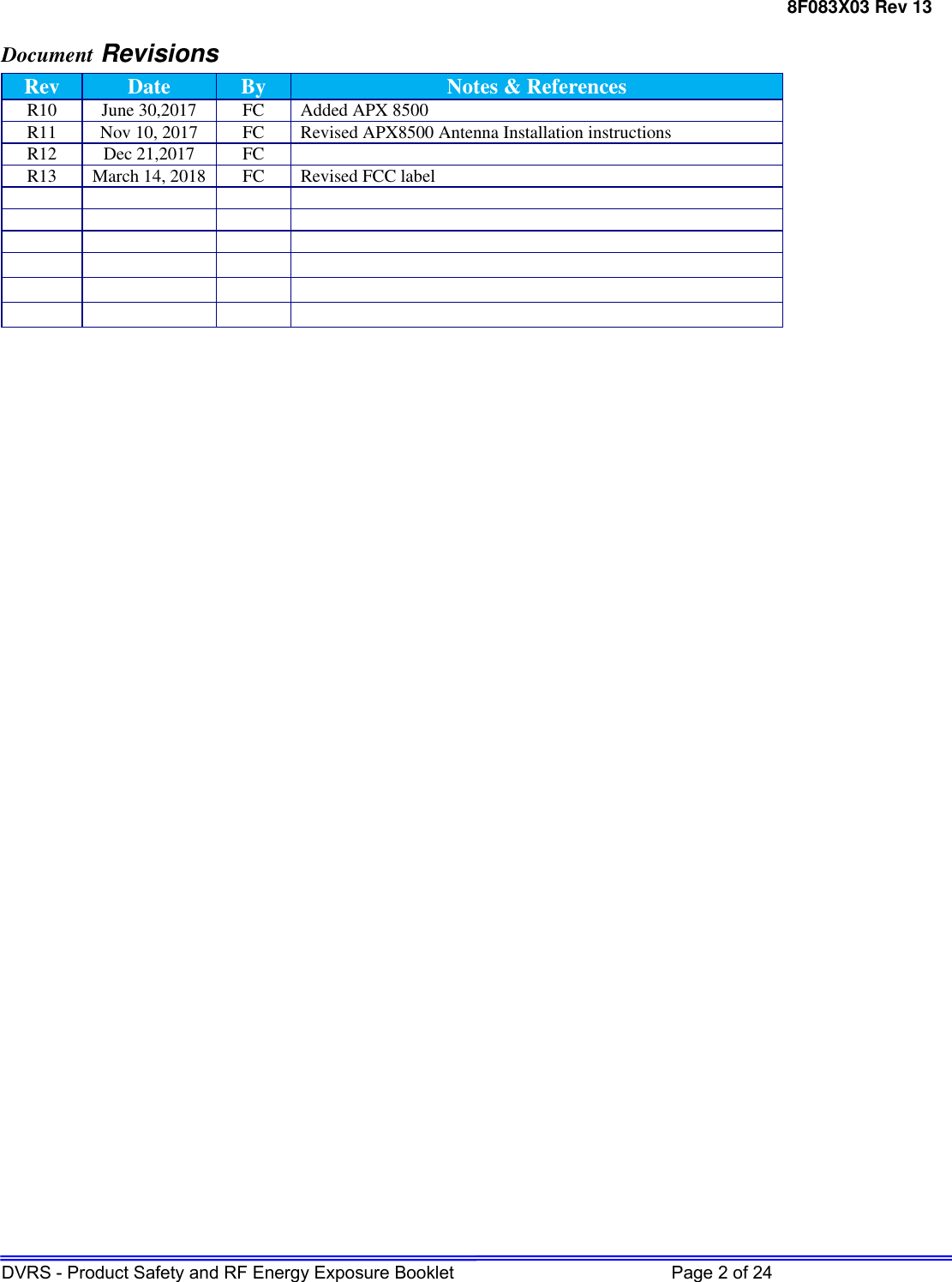 8F083X03 Rev 13 DVRS - Product Safety and RF Energy Exposure Booklet         Page 2 of 24 Document Revisions   Rev  Date  By  Notes &amp; References R10  June 30,2017  FC  Added APX 8500 R11  Nov 10, 2017  FC  Revised APX8500 Antenna Installation instructions R12 Dec 21,2017 FC  R13  March 14, 2018  FC  Revised FCC label                                                             