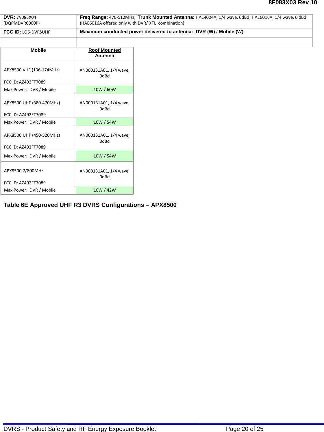 8F083X03 Rev 10 DVRS - Product Safety and RF Energy Exposure Booklet             Page 20 of 25  DVR: 7V083X04 (DQPMDVR6000P) Freq Range: 470-512MHz,  Trunk Mounted Antenna: HAE4004A, 1/4 wave, 0dBd; HAE6016A, 1/4 wave, 0 dBd (HAE6016A offered only with DVR/ XTL  combination) FCC ID: LO6-DVRSUHF Maximum conducted power delivered to antenna:  DVR (W) / Mobile (W)   Mobile Roof Mounted Antenna APX8500 VHF (136-174MHz) AN000131A01, 1/4 wave, 0dBd FCC ID: AZ492FT7089 Max Power:  DVR / Mobile 10W / 60W APX8500 UHF (380-470MHz) AN000131A01, 1/4 wave, 0dBd FCC ID: AZ492FT7089 Max Power:  DVR / Mobile 10W / 54W APX8500 UHF (450-520MHz) AN000131A01, 1/4 wave, 0dBd FCC ID: AZ492FT7089 Max Power:  DVR / Mobile 10W / 54W APX8500 7/800MHz AN000131A01, 1/4 wave, 0dBd FCC ID: AZ492FT7089 Max Power:  DVR / Mobile 10W / 42W Table 6E Approved UHF R3 DVRS Configurations – APX8500                           