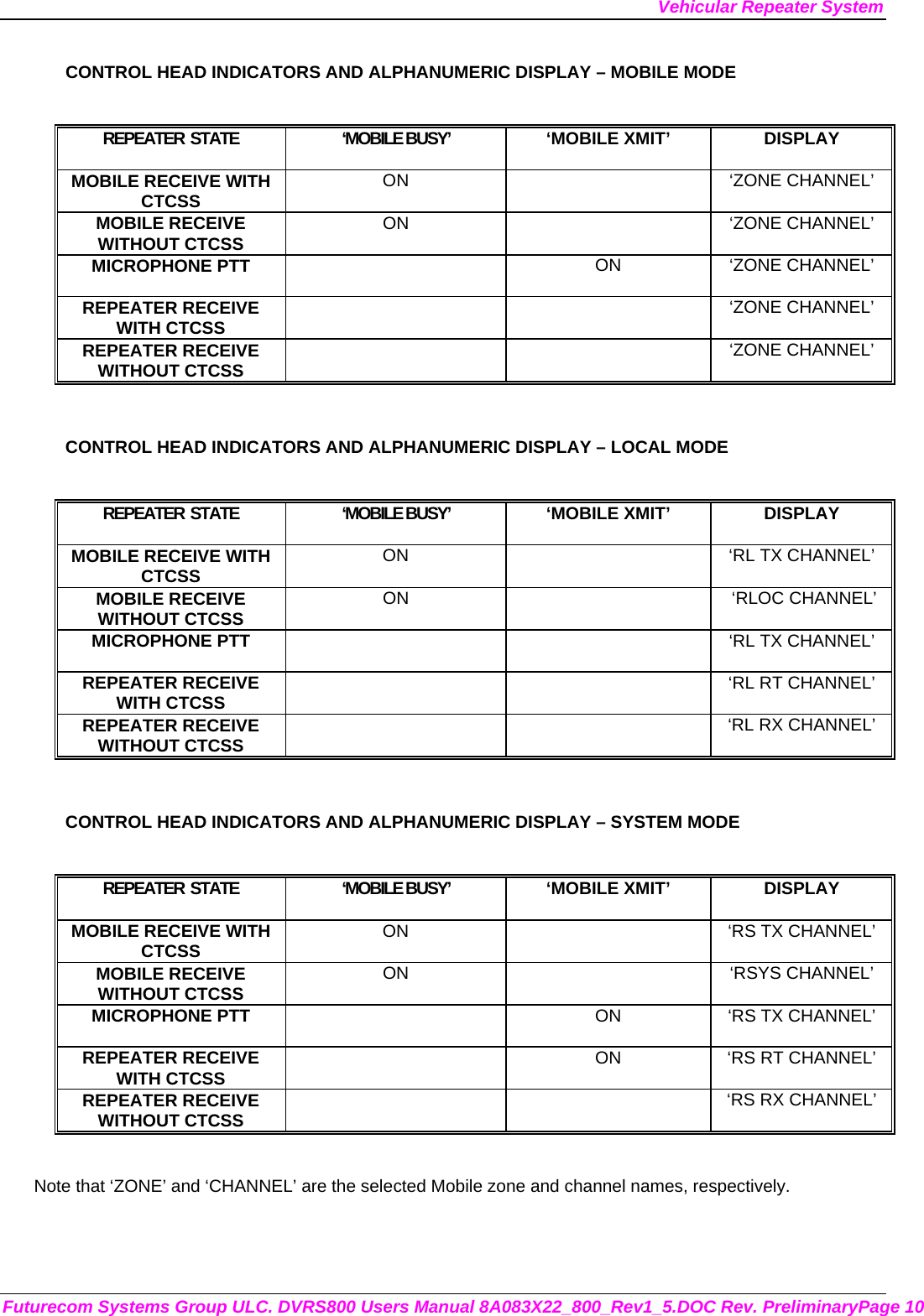 Vehicular Repeater System Futurecom Systems Group ULC. DVRS800 Users Manual 8A083X22_800_Rev1_5.DOC Rev. PreliminaryPage 10 CONTROL HEAD INDICATORS AND ALPHANUMERIC DISPLAY – MOBILE MODE  REPEATER  STATE  ‘MOBILE BUSY’   ‘MOBILE XMIT’  DISPLAY MOBILE RECEIVE WITH CTCSS  ON   ‘ZONE CHANNEL’ MOBILE RECEIVE WITHOUT CTCSS  ON   ‘ZONE CHANNEL’ MICROPHONE PTT   ON  ‘ZONE CHANNEL’ REPEATER RECEIVE WITH CTCSS    ‘ZONE CHANNEL’ REPEATER RECEIVE WITHOUT CTCSS    ‘ZONE CHANNEL’  CONTROL HEAD INDICATORS AND ALPHANUMERIC DISPLAY – LOCAL MODE  REPEATER  STATE  ‘MOBILE BUSY’   ‘MOBILE XMIT’  DISPLAY MOBILE RECEIVE WITH CTCSS  ON    ‘RL TX CHANNEL’ MOBILE RECEIVE WITHOUT CTCSS  ON     ‘RLOC CHANNEL’ MICROPHONE PTT      ‘RL TX CHANNEL’  REPEATER RECEIVE WITH CTCSS      ‘RL RT CHANNEL’ REPEATER RECEIVE WITHOUT CTCSS      ‘RL RX CHANNEL’  CONTROL HEAD INDICATORS AND ALPHANUMERIC DISPLAY – SYSTEM MODE  REPEATER  STATE  ‘MOBILE BUSY’   ‘MOBILE XMIT’  DISPLAY MOBILE RECEIVE WITH CTCSS  ON    ‘RS TX CHANNEL’ MOBILE RECEIVE WITHOUT CTCSS  ON  ‘RSYS CHANNEL’ MICROPHONE PTT    ON  ‘RS TX CHANNEL’  REPEATER RECEIVE WITH CTCSS    ON  ‘RS RT CHANNEL’ REPEATER RECEIVE WITHOUT CTCSS      ‘RS RX CHANNEL’  Note that ‘ZONE’ and ‘CHANNEL’ are the selected Mobile zone and channel names, respectively.   