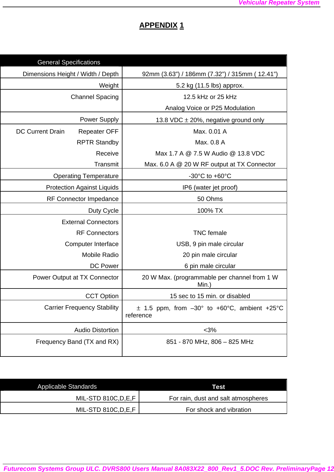 Vehicular Repeater System Futurecom Systems Group ULC. DVRS800 Users Manual 8A083X22_800_Rev1_5.DOC Rev. PreliminaryPage 12 APPENDIX 1   General Specifications   Dimensions Height / Width / Depth 92mm (3.63”) / 186mm (7.32”) / 315mm ( 12.41”) Weight 5.2 kg (11.5 lbs) approx. Channel Spacing 12.5 kHz or 25 kHz Analog Voice or P25 Modulation Power Supply 13.8 VDC ± 20%, negative ground only DC Current Drain        Repeater OFFRPTR StandbyReceiveTransmitMax. 0.01 A Max. 0.8 A Max 1.7 A @ 7.5 W Audio @ 13.8 VDC Max. 6.0 A @ 20 W RF output at TX Connector Operating Temperature -30°C to +60°C Protection Against Liquids IP6 (water jet proof) RF Connector Impedance 50 Ohms Duty Cycle 100% TX  External ConnectorsRF ConnectorsComputer InterfaceMobile RadioDC Power TNC female USB, 9 pin male circular 20 pin male circular 6 pin male circular Power Output at TX Connector 20 W Max. (programmable per channel from 1 W Min.) CCT Option 15 sec to 15 min. or disabled Carrier Frequency Stability ± 1.5 ppm, from –30° to +60°C, ambient +25°C reference Audio Distortion &lt;3% Frequency Band (TX and RX) 851 - 870 MHz, 806 – 825 MHz   Applicable Standards  Test MIL-STD 810C,D,E,F For rain, dust and salt atmospheres MIL-STD 810C,D,E,F For shock and vibration  