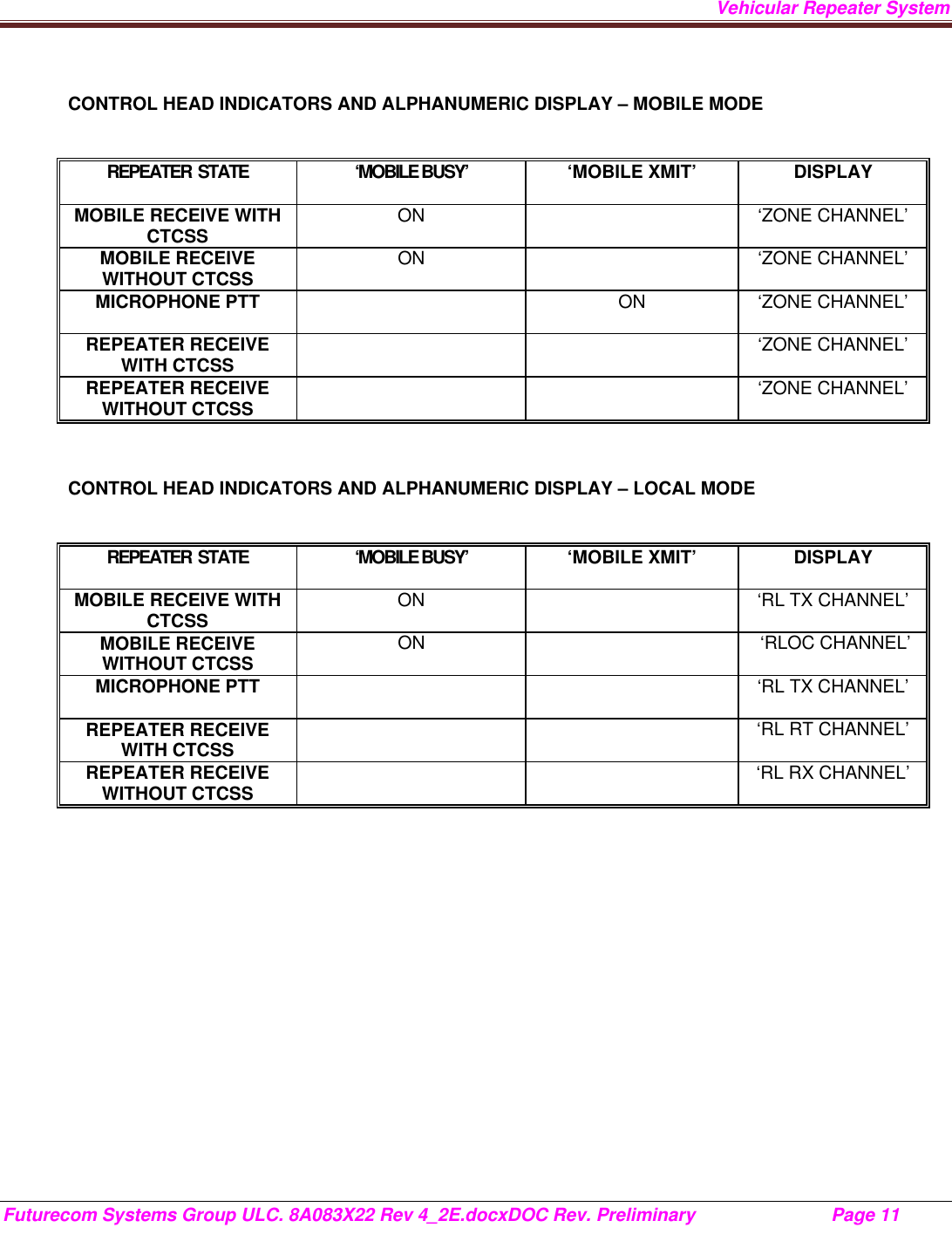 Vehicular Repeater System Futurecom Systems Group ULC. 8A083X22 Rev 4_2E.docxDOC Rev. Preliminary                           Page 11    CONTROL HEAD INDICATORS AND ALPHANUMERIC DISPLAY – MOBILE MODE  REPEATER  STATE  ‘MOBILE BUSY’   ‘MOBILE XMIT’  DISPLAY MOBILE RECEIVE WITH CTCSS  ON   ‘ZONE CHANNEL’ MOBILE RECEIVE WITHOUT CTCSS  ON   ‘ZONE CHANNEL’ MICROPHONE PTT   ON  ‘ZONE CHANNEL’ REPEATER RECEIVE WITH CTCSS    ‘ZONE CHANNEL’ REPEATER RECEIVE WITHOUT CTCSS    ‘ZONE CHANNEL’  CONTROL HEAD INDICATORS AND ALPHANUMERIC DISPLAY – LOCAL MODE  REPEATER  STATE  ‘MOBILE BUSY’   ‘MOBILE XMIT’  DISPLAY MOBILE RECEIVE WITH CTCSS  ON    ‘RL TX CHANNEL’ MOBILE RECEIVE WITHOUT CTCSS  ON     ‘RLOC CHANNEL’ MICROPHONE PTT      ‘RL TX CHANNEL’  REPEATER RECEIVE WITH CTCSS    ‘RL RT CHANNEL’ REPEATER RECEIVE WITHOUT CTCSS      ‘RL RX CHANNEL’  