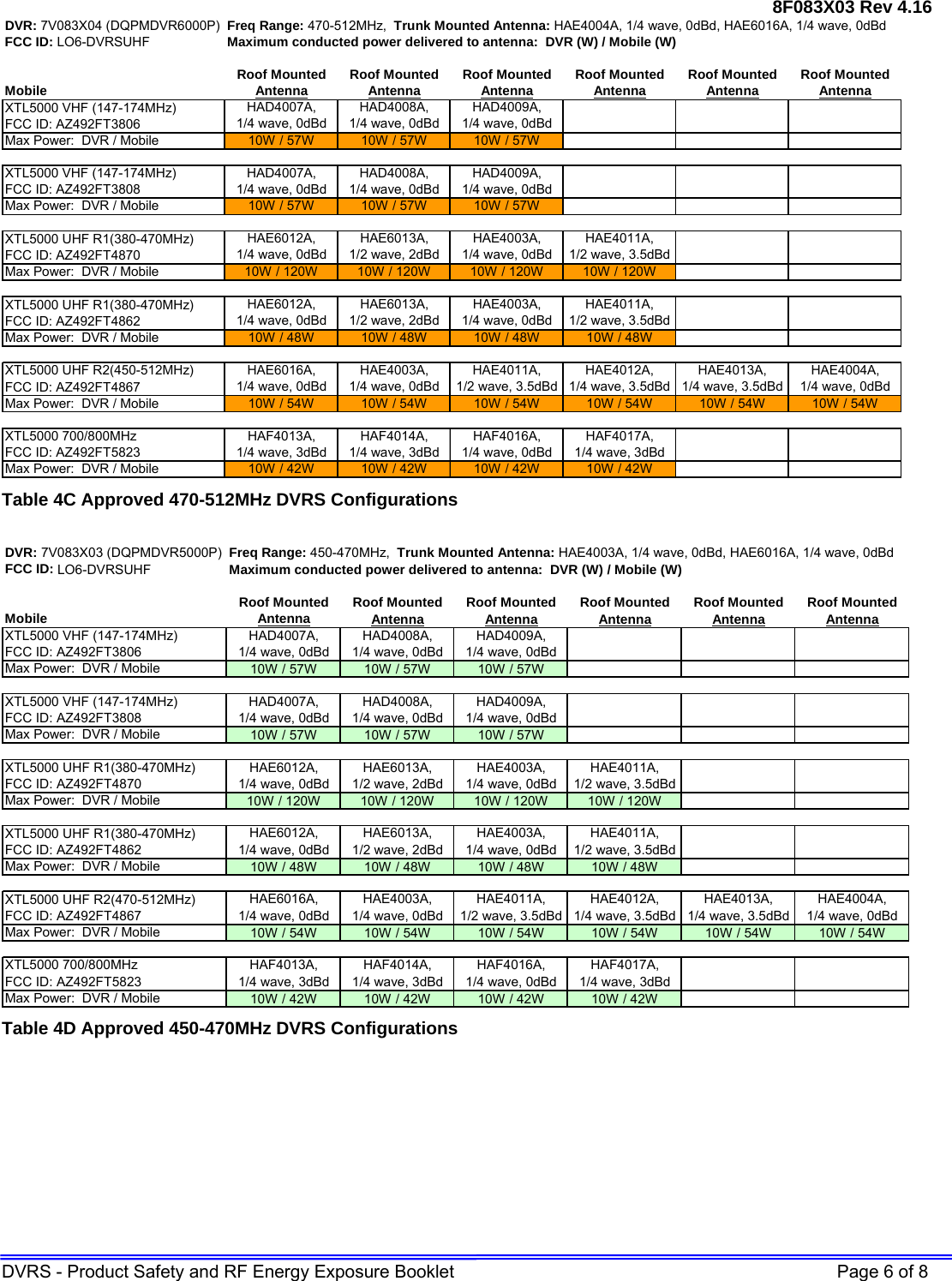 8F083X03 Rev 4.16 DVRS - Product Safety and RF Energy Exposure Booklet    Page 6 of 8 DVR: 7V083X04 (DQPMDVR6000P) Freq Range: 470-512MHz,  Trunk Mounted Antenna: HAE4004A, 1/4 wave, 0dBd, HAE6016A, 1/4 wave, 0dBd FCC ID: LO6-DVRSUHF Maximum conducted power delivered to antenna:  DVR (W) / Mobile (W)Roof Mounted Roof Mounted Roof Mounted Roof Mounted Roof Mounted Roof MountedMobile AntennaAntennaAntennaAntenna AntennaAntennaXTL5000 VHF (147-174MHz)FCC ID: AZ492FT3806Max Power:  DVR / Mobile 10W / 57W 10W / 57W 10W / 57WXTL5000 VHF (147-174MHz)FCC ID: AZ492FT3808Max Power:  DVR / Mobile 10W / 57W 10W / 57W 10W / 57WXTL5000 UHF R1(380-470MHz)FCC ID: AZ492FT4870Max Power:  DVR / Mobile 10W / 120W 10W / 120W 10W / 120W 10W / 120WXTL5000 UHF R1(380-470MHz)FCC ID: AZ492FT4862Max Power:  DVR / Mobile 10W / 48W 10W / 48W 10W / 48W 10W / 48WXTL5000 UHF R2(450-512MHz)FCC ID: AZ492FT4867Max Power:  DVR / Mobile 10W / 54W 10W / 54W 10W / 54W 10W / 54W 10W / 54W 10W / 54WXTL5000 700/800MHz FCC ID: AZ492FT5823Max Power:  DVR / Mobile 10W / 42W 10W / 42W 10W / 42W 10W / 42WHAD4007A,      1/4 wave, 0dBdHAD4008A,      1/4 wave, 0dBdHAD4009A,      1/4 wave, 0dBdHAD4007A,      1/4 wave, 0dBdHAD4008A,      1/4 wave, 0dBdHAE6012A,      1/4 wave, 0dBdHAE6013A,      1/2 wave, 2dBdHAE4003A,      1/4 wave, 0dBdHAE4011A,      1/2 wave, 3.5dBdHAD4009A,      1/4 wave, 0dBdHAE6012A,      1/4 wave, 0dBdHAE6013A,      1/2 wave, 2dBdHAE4003A,      1/4 wave, 0dBdHAE4011A,      1/2 wave, 3.5dBdHAE6016A,      1/4 wave, 0dBdHAE4003A,      1/4 wave, 0dBdHAE4011A,      1/2 wave, 3.5dBdHAE4012A,      1/4 wave, 3.5dBdHAE4013A,      1/4 wave, 3.5dBdHAE4004A,      1/4 wave, 0dBdHAF4013A,      1/4 wave, 3dBdHAF4014A,      1/4 wave, 3dBdHAF4016A,      1/4 wave, 0dBdHAF4017A,      1/4 wave, 3dBd Table 4C Approved 470-512MHz DVRS Configurations  DVR: 7V083X03 (DQPMDVR5000P) Freq Range: 450-470MHz,  Trunk Mounted Antenna: HAE4003A, 1/4 wave, 0dBd, HAE6016A, 1/4 wave, 0dBd FCC ID: LO6-DVRSUHF Maximum conducted power delivered to antenna:  DVR (W) / Mobile (W)Roof Mounted Roof Mounted Roof Mounted Roof Mounted Roof Mounted Roof MountedMobile AntennaAntennaAntennaAntenna AntennaAntennaXTL5000 VHF (147-174MHz)FCC ID: AZ492FT3806Max Power:  DVR / Mobile 10W / 57W 10W / 57W 10W / 57WXTL5000 VHF (147-174MHz)FCC ID: AZ492FT3808Max Power:  DVR / Mobile 10W / 57W 10W / 57W 10W / 57WXTL5000 UHF R1(380-470MHz)FCC ID: AZ492FT4870Max Power:  DVR / Mobile 10W / 120W 10W / 120W 10W / 120W 10W / 120WXTL5000 UHF R1(380-470MHz)FCC ID: AZ492FT4862Max Power:  DVR / Mobile 10W / 48W 10W / 48W 10W / 48W 10W / 48WXTL5000 UHF R2(470-512MHz)FCC ID: AZ492FT4867Max Power:  DVR / Mobile 10W / 54W 10W / 54W 10W / 54W 10W / 54W 10W / 54W 10W / 54WXTL5000 700/800MHz FCC ID: AZ492FT5823Max Power:  DVR / Mobile 10W / 42W 10W / 42W 10W / 42W 10W / 42WHAF4013A,      1/4 wave, 3dBdHAF4014A,      1/4 wave, 3dBdHAF4016A,      1/4 wave, 0dBdHAF4017A,      1/4 wave, 3dBdHAE4013A,      1/4 wave, 3.5dBdHAE4004A,      1/4 wave, 0dBdHAE6012A,      1/4 wave, 0dBdHAE6013A,      1/2 wave, 2dBdHAE6016A,      1/4 wave, 0dBdHAE4003A,      1/4 wave, 0dBdHAE4011A,      1/2 wave, 3.5dBdHAE4012A,      1/4 wave, 3.5dBdHAE4003A,      1/4 wave, 0dBdHAE4011A,      1/2 wave, 3.5dBdHAE6012A,      1/4 wave, 0dBdHAE6013A,      1/2 wave, 2dBdHAE4003A,      1/4 wave, 0dBdHAE4011A,      1/2 wave, 3.5dBdHAD4007A,      1/4 wave, 0dBdHAD4008A,      1/4 wave, 0dBdHAD4009A,      1/4 wave, 0dBdHAD4007A,      1/4 wave, 0dBdHAD4008A,      1/4 wave, 0dBdHAD4009A,      1/4 wave, 0dBd Table 4D Approved 450-470MHz DVRS Configurations  