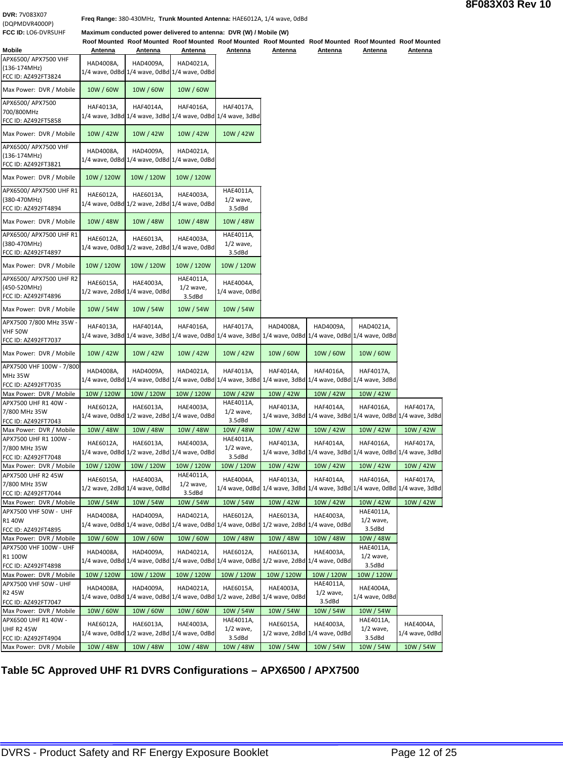 Page 12 of Futurecom Systems Group ULC DVRSUHF MOBEXCOM DVRS Vehicular Repeater User Manual RF Safety Booklet