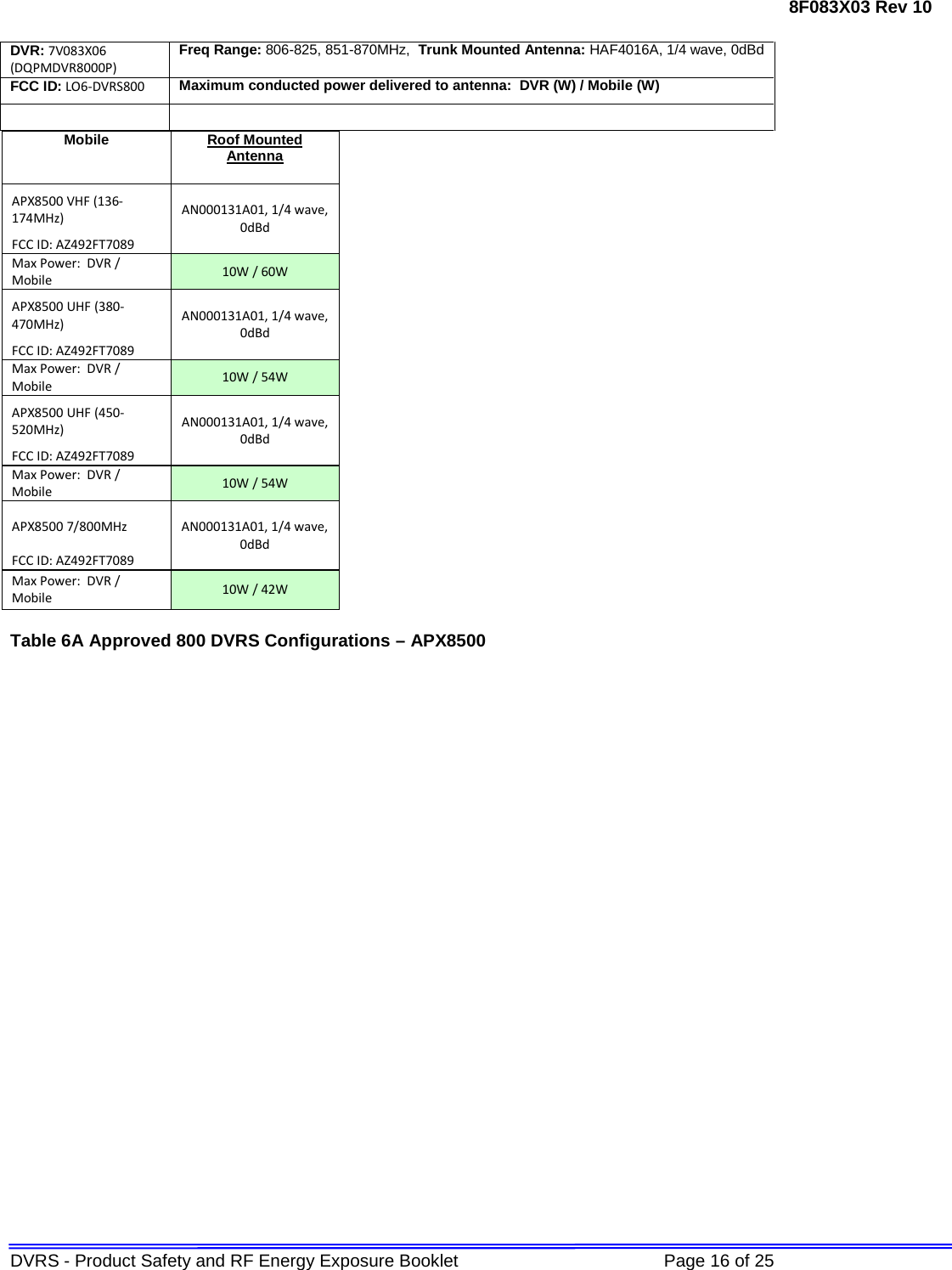 Page 16 of Futurecom Systems Group ULC DVRSUHF MOBEXCOM DVRS Vehicular Repeater User Manual RF Safety Booklet