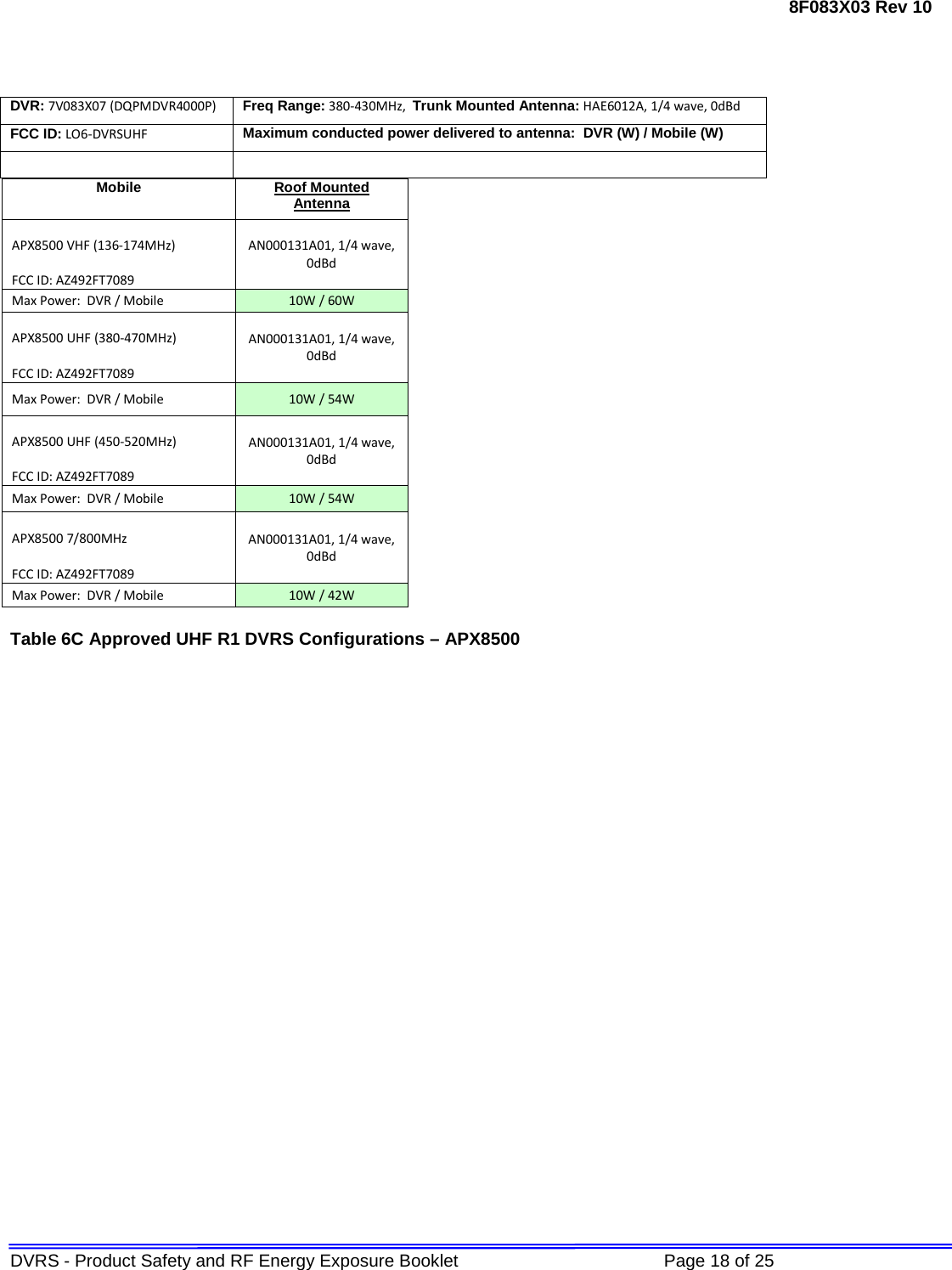 Page 18 of Futurecom Systems Group ULC DVRSUHF MOBEXCOM DVRS Vehicular Repeater User Manual RF Safety Booklet