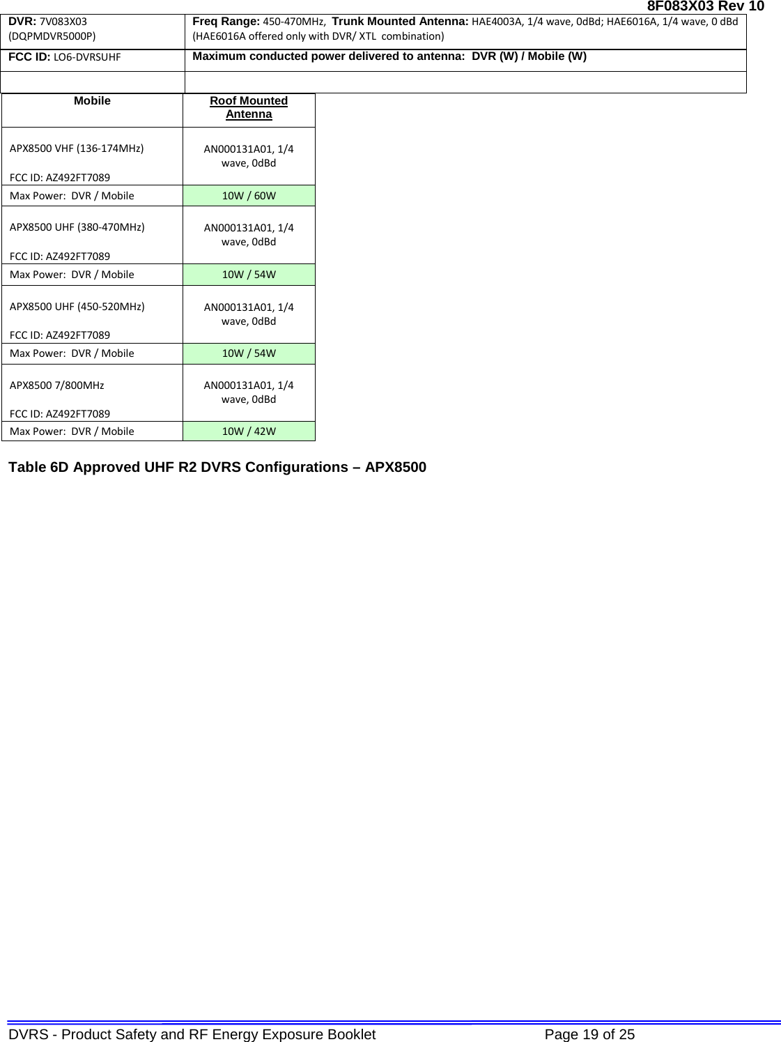 Page 19 of Futurecom Systems Group ULC DVRSUHF MOBEXCOM DVRS Vehicular Repeater User Manual RF Safety Booklet