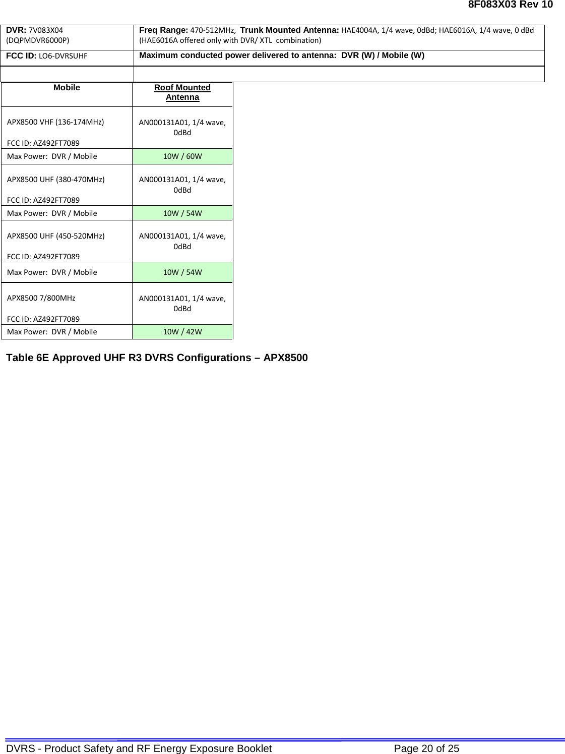 Page 20 of Futurecom Systems Group ULC DVRSUHF MOBEXCOM DVRS Vehicular Repeater User Manual RF Safety Booklet