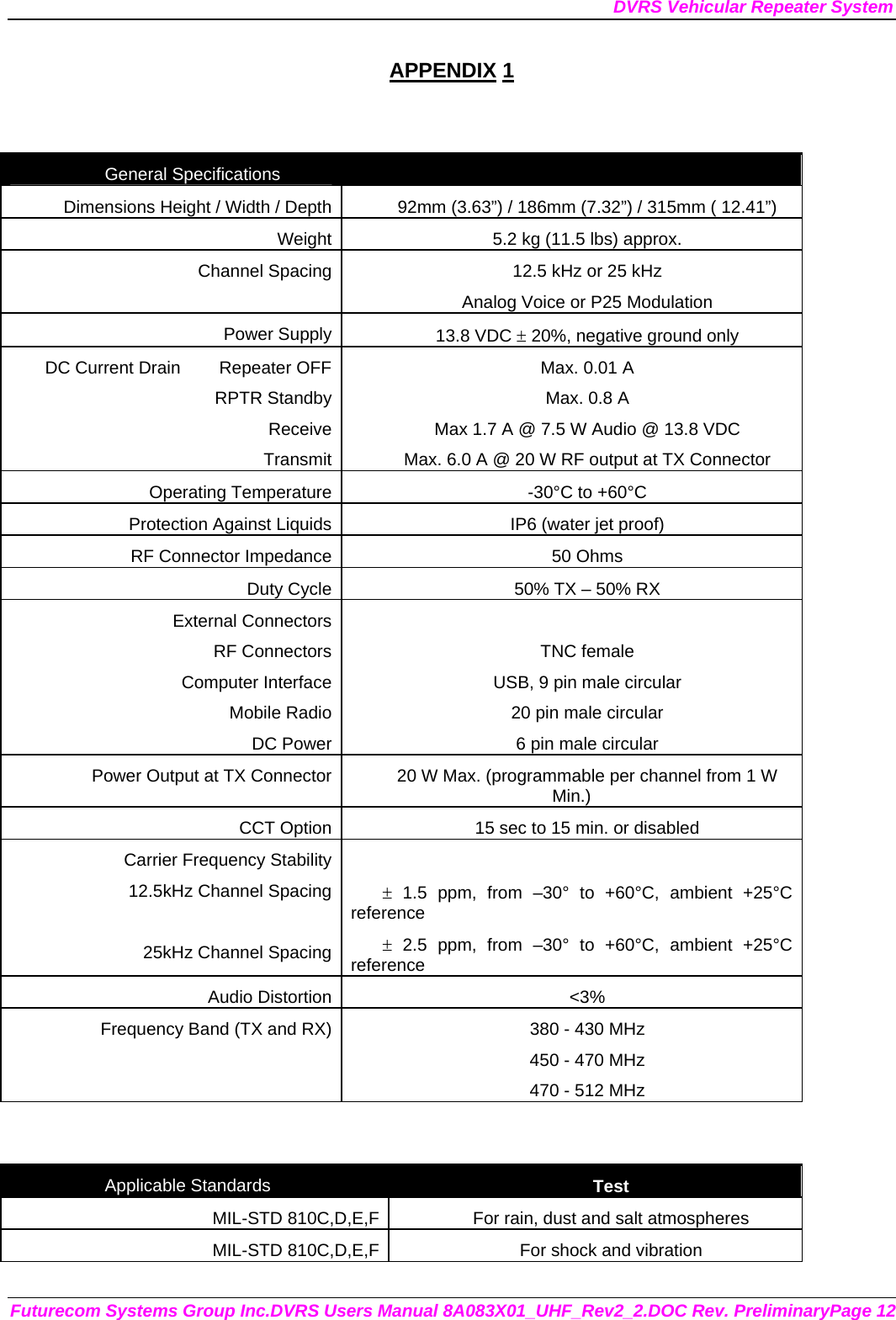 DVRS Vehicular Repeater System Futurecom Systems Group Inc.DVRS Users Manual 8A083X01_UHF_Rev2_2.DOC Rev. PreliminaryPage 12 APPENDIX 1   General Specifications   Dimensions Height / Width / Depth 92mm (3.63”) / 186mm (7.32”) / 315mm ( 12.41”) Weight 5.2 kg (11.5 lbs) approx. Channel Spacing 12.5 kHz or 25 kHz Analog Voice or P25 Modulation Power Supply 13.8 VDC ± 20%, negative ground only DC Current Drain        Repeater OFFRPTR StandbyReceiveTransmitMax. 0.01 A Max. 0.8 A Max 1.7 A @ 7.5 W Audio @ 13.8 VDC Max. 6.0 A @ 20 W RF output at TX Connector Operating Temperature -30°C to +60°C Protection Against Liquids IP6 (water jet proof) RF Connector Impedance 50 Ohms Duty Cycle 50% TX – 50% RX  External ConnectorsRF ConnectorsComputer InterfaceMobile RadioDC Power TNC female USB, 9 pin male circular 20 pin male circular 6 pin male circular Power Output at TX Connector 20 W Max. (programmable per channel from 1 W Min.) CCT Option 15 sec to 15 min. or disabled Carrier Frequency Stability12.5kHz Channel Spacing25kHz Channel Spacing ± 1.5 ppm, from –30° to +60°C, ambient +25°C reference ± 2.5 ppm, from –30° to +60°C, ambient +25°C reference Audio Distortion &lt;3% Frequency Band (TX and RX) 380 - 430 MHz 450 - 470 MHz 470 - 512 MHz   Applicable Standards  Test MIL-STD 810C,D,E,F For rain, dust and salt atmospheres MIL-STD 810C,D,E,F For shock and vibration  