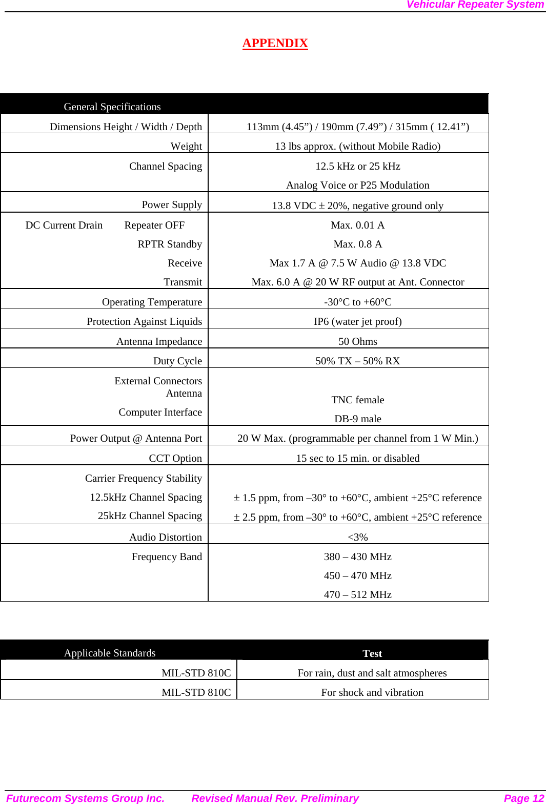 Vehicular Repeater System Futurecom Systems Group Inc.  Revised Manual Rev. Preliminary  Page 12 APPENDIX   General Specifications   Dimensions Height / Width / Depth  113mm (4.45”) / 190mm (7.49”) / 315mm ( 12.41”) Weight  13 lbs approx. (without Mobile Radio) Channel Spacing  12.5 kHz or 25 kHz Analog Voice or P25 Modulation Power Supply  13.8 VDC ± 20%, negative ground only DC Current Drain        Repeater OFF RPTR Standby Receive Transmit Max. 0.01 A Max. 0.8 A Max 1.7 A @ 7.5 W Audio @ 13.8 VDC Max. 6.0 A @ 20 W RF output at Ant. Connector Operating Temperature  -30°C to +60°C Protection Against Liquids  IP6 (water jet proof) Antenna Impedance  50 Ohms Duty Cycle  50% TX – 50% RX External Connectors  Antenna Computer Interface  TNC female DB-9 male Power Output @ Antenna Port  20 W Max. (programmable per channel from 1 W Min.) CCT Option  15 sec to 15 min. or disabled Carrier Frequency Stability 12.5kHz Channel Spacing 25kHz Channel Spacing  ± 1.5 ppm, from –30° to +60°C, ambient +25°C reference ± 2.5 ppm, from –30° to +60°C, ambient +25°C reference Audio Distortion  &lt;3% Frequency Band   380 – 430 MHz 450 – 470 MHz 470 – 512 MHz   Applicable Standards  Test MIL-STD 810C  For rain, dust and salt atmospheres MIL-STD 810C  For shock and vibration   