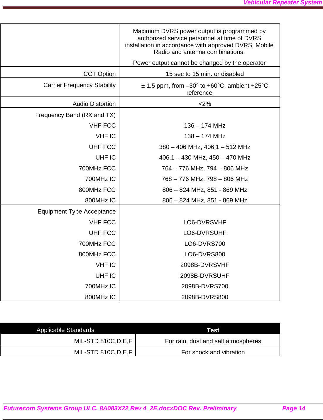 Vehicular Repeater System Futurecom Systems Group ULC. 8A083X22 Rev 4_2E.docxDOC Rev. Preliminary                           Page 14    Maximum DVRS power output is programmed by authorized service personnel at time of DVRS installation in accordance with approved DVRS, Mobile Radio and antenna combinations. Power output cannot be changed by the operator CCT Option  15 sec to 15 min. or disabled Carrier Frequency Stability   1.5 ppm, from –30° to +60°C, ambient +25°C reference Audio Distortion  &lt;2% Frequency Band (RX and TX) VHF FCC VHF IC UHF FCC UHF IC 700MHz FCC 700MHz IC 800MHz FCC 800MHz IC   136 – 174 MHz 138 – 174 MHz 380 – 406 MHz, 406.1 – 512 MHz 406.1 – 430 MHz, 450 – 470 MHz 764 – 776 MHz, 794 – 806 MHz 768 – 776 MHz, 798 – 806 MHz 806 – 824 MHz, 851 - 869 MHz 806 – 824 MHz, 851 - 869 MHz Equipment Type Acceptance  VHF FCC UHF FCC 700MHz FCC 800MHz FCC VHF IC UHF IC 700MHz IC 800MHz IC   LO6-DVRSVHF LO6-DVRSUHF LO6-DVRS700 LO6-DVRS800 2098B-DVRSVHF 2098B-DVRSUHF 2098B-DVRS700 2098B-DVRS800   Applicable Standards  Test MIL-STD 810C,D,E,F For rain, dust and salt atmospheres MIL-STD 810C,D,E,F For shock and vibration    