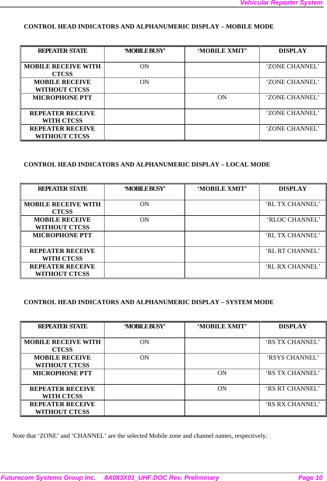 Vehicular Repeater System CONTROL HEAD INDICATORS AND ALPHANUMERIC DISPLAY – MOBILE MODE  REPEATER  STATE  ‘MOBILE BUSY’   ‘MOBILE X MIT’  DISPLAY MOBILE RECEIVE WITH CTCSS  ON   ‘ZONE CHANNEL’ MOBILE RECEIVE WITHOUT CTCSS  ON   ‘ZONE CHANNEL’ MICROPHONE PTT   ON  ‘ZONE CHANNEL’ REPEATER RECEIVE WITH CTCSS    ‘ZONE CHANNEL’ REPEATER RECEIVE WITHOUT CTCSS    ‘ZONE CHANNEL’  CONTROL HEAD INDICATORS AND ALPHANUMERIC DISPLAY – LOCAL MODE  REPEATER  STATE  ‘MOBILE BUSY’   ‘MOBILE X MIT’  DISPLAY MOBILE RECEIVE WITH CTCSS  ON    ‘RL TX CHANNEL’ MOBILE RECEIVE WITHOUT CTCSS  ON     ‘RLOC CHANNEL’ MICROPHONE PTT      ‘RL TX CHANNEL’  REPEATER RECEIVE WITH CTCSS      ‘RL RT CHANNEL’ REPEATER RECEIVE WITHOUT CTCSS      ‘RL RX CHANNEL’  CONTROL HEAD INDICATORS AND ALPHANUMERIC DISPLAY – SYSTEM MODE  REPEATER  STATE  ‘MOBILE BUSY’   ‘MOBILE X MIT’  DISPLAY MOBILE RECEIVE WITH CTCSS  ON    ‘RS TX CHANNEL’ MOBILE RECEIVE WITHOUT CTCSS  ON  ‘RSYS CHANNEL’ MICROPHONE PTT    ON  ‘RS TX CHANNEL’  REPEATER RECEIVE WITH CTCSS    ON  ‘RS RT CHANNEL’ REPEATER RECEIVE WITHOUT CTCSS      ‘RS RX CHANNEL’  Note that ‘ZONE’ and ‘CHANNEL’ are the selected Mobile zone and channel names, respectively.   Futurecom Systems Group Inc.  8A083X01_UHF.DOC Rev. Preliminary  Page 10 