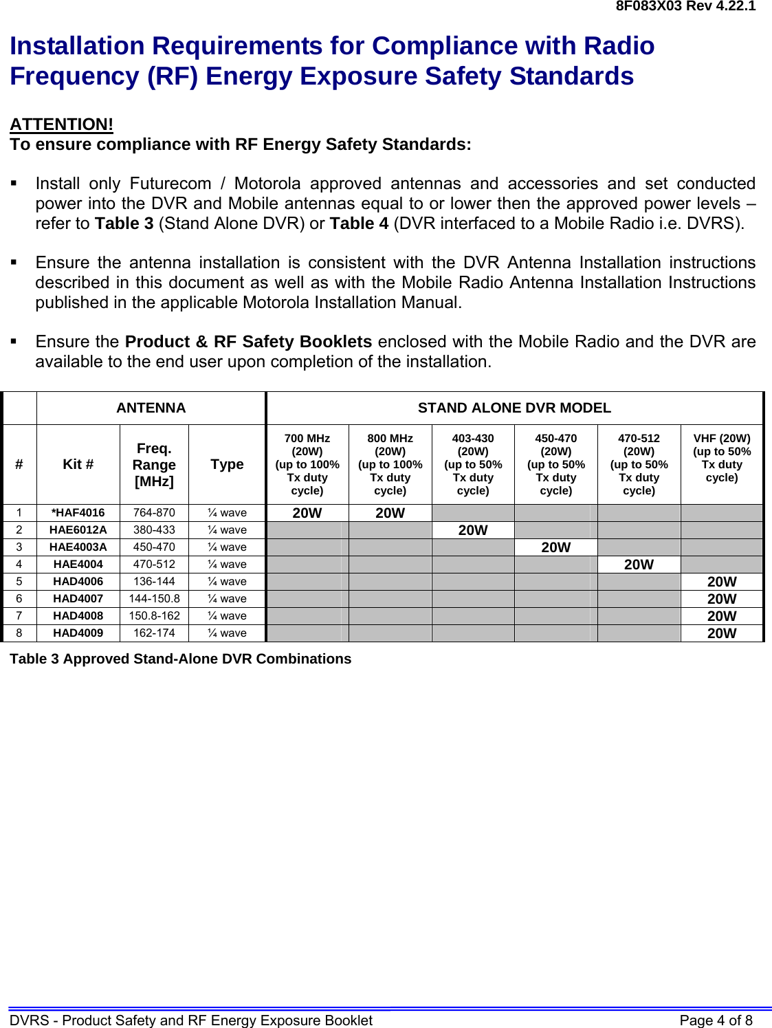 8F083X03 Rev 4.22.1 DVRS - Product Safety and RF Energy Exposure Booklet    Page 4 of 8 Installation Requirements for Compliance with Radio Frequency (RF) Energy Exposure Safety Standards  ATTENTION! To ensure compliance with RF Energy Safety Standards:    Install only Futurecom / Motorola approved antennas and accessories and set conducted power into the DVR and Mobile antennas equal to or lower then the approved power levels – refer to Table 3 (Stand Alone DVR) or Table 4 (DVR interfaced to a Mobile Radio i.e. DVRS).    Ensure the antenna installation is consistent with the DVR Antenna Installation instructions described in this document as well as with the Mobile Radio Antenna Installation Instructions published in the applicable Motorola Installation Manual.   Ensure the Product &amp; RF Safety Booklets enclosed with the Mobile Radio and the DVR are available to the end user upon completion of the installation.    ANTENNA  STAND ALONE DVR MODEL # Kit #  Freq. Range [MHz]  Type 700 MHz (20W) (up to 100% Tx duty cycle) 800 MHz (20W) (up to 100% Tx duty cycle) 403-430 (20W) (up to 50% Tx duty cycle) 450-470 (20W) (up to 50% Tx duty cycle) 470-512 (20W) (up to 50% Tx duty cycle) VHF (20W) (up to 50% Tx duty cycle)  1  *HAF4016  764-870 ¼ wave 20W 20W         2  HAE6012A  380-433 ¼ wave     20W       3  HAE4003A  450-470 ¼ wave        20W     4  HAE4004  470-512 ¼ wave          20W   5  HAD4006  136-144 ¼ wave            20W 6  HAD4007  144-150.8 ¼ wave            20W 7  HAD4008  150.8-162 ¼ wave            20W 8  HAD4009  162-174 ¼ wave            20W Table 3 Approved Stand-Alone DVR Combinations 