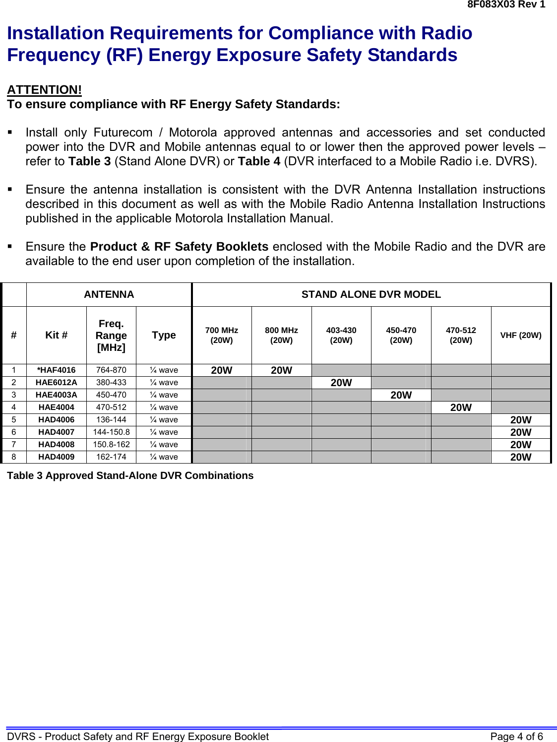 8F083X03 Rev 1 DVRS - Product Safety and RF Energy Exposure Booklet    Page 4 of 6 Installation Requirements for Compliance with Radio Frequency (RF) Energy Exposure Safety Standards  ATTENTION! To ensure compliance with RF Energy Safety Standards:    Install only Futurecom / Motorola approved antennas and accessories and set conducted power into the DVR and Mobile antennas equal to or lower then the approved power levels – refer to Table 3 (Stand Alone DVR) or Table 4 (DVR interfaced to a Mobile Radio i.e. DVRS).    Ensure the antenna installation is consistent with the DVR Antenna Installation instructions described in this document as well as with the Mobile Radio Antenna Installation Instructions published in the applicable Motorola Installation Manual.   Ensure the Product &amp; RF Safety Booklets enclosed with the Mobile Radio and the DVR are available to the end user upon completion of the installation.    ANTENNA  STAND ALONE DVR MODEL # Kit #  Freq. Range [MHz]  Type  700 MHz (20W)  800 MHz (20W)  403-430 (20W)  450-470 (20W)  470-512 (20W)  VHF (20W) 1  *HAF4016  764-870 ¼ wave 20W 20W         2  HAE6012A  380-433 ¼ wave     20W       3  HAE4003A  450-470 ¼ wave        20W     4  HAE4004  470-512 ¼ wave          20W   5  HAD4006  136-144 ¼ wave            20W 6  HAD4007  144-150.8 ¼ wave            20W 7  HAD4008  150.8-162 ¼ wave            20W 8  HAD4009  162-174 ¼ wave            20W Table 3 Approved Stand-Alone DVR Combinations 