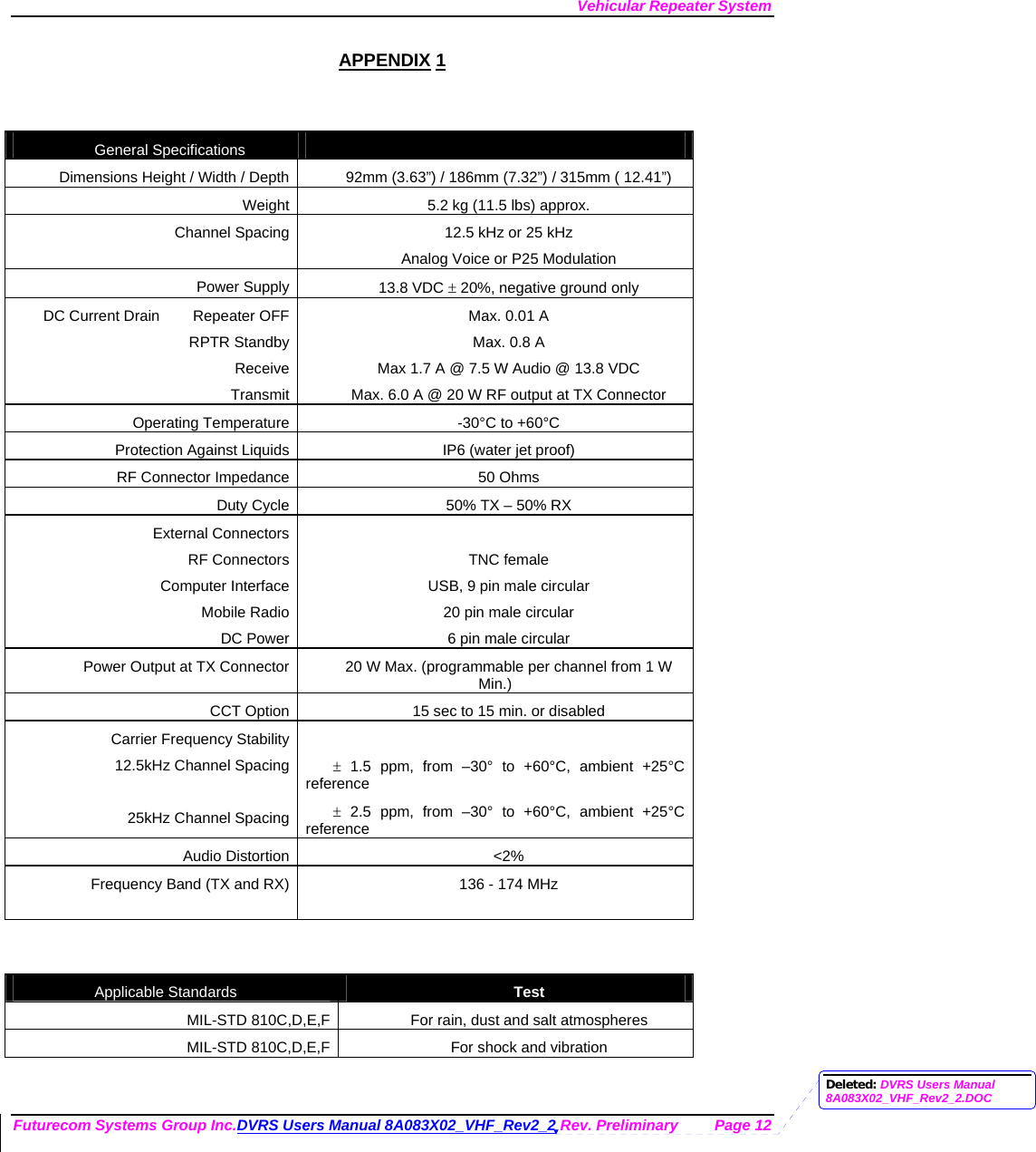 Vehicular Repeater System Futurecom Systems Group Inc.DVRS Users Manual 8A083X02_VHF_Rev2_2 Rev. Preliminary  Page 12 APPENDIX 1   General Specifications   Dimensions Height / Width / Depth  92mm (3.63”) / 186mm (7.32”) / 315mm ( 12.41”) Weight  5.2 kg (11.5 lbs) approx. Channel Spacing  12.5 kHz or 25 kHz Analog Voice or P25 Modulation Power Supply  13.8 VDC ± 20%, negative ground only DC Current Drain        Repeater OFF RPTR Standby Receive Transmit Max. 0.01 A Max. 0.8 A Max 1.7 A @ 7.5 W Audio @ 13.8 VDC Max. 6.0 A @ 20 W RF output at TX Connector Operating Temperature  -30°C to +60°C Protection Against Liquids  IP6 (water jet proof) RF Connector Impedance  50 Ohms Duty Cycle  50% TX – 50% RX  External Connectors RF Connectors Computer Interface Mobile Radio DC Power  TNC female USB, 9 pin male circular 20 pin male circular 6 pin male circular Power Output at TX Connector  20 W Max. (programmable per channel from 1 W Min.) CCT Option  15 sec to 15 min. or disabled Carrier Frequency Stability 12.5kHz Channel Spacing  25kHz Channel Spacing  ± 1.5 ppm, from –30° to +60°C, ambient +25°C reference ± 2.5 ppm, from –30° to +60°C, ambient +25°C reference Audio Distortion  &lt;2% Frequency Band (TX and RX)  136 - 174 MHz   Applicable Standards  Test MIL-STD 810C,D,E,F  For rain, dust and salt atmospheres MIL-STD 810C,D,E,F  For shock and vibration  Deleted: DVRS Users Manual 8A083X02_VHF_Rev2_2.DOC