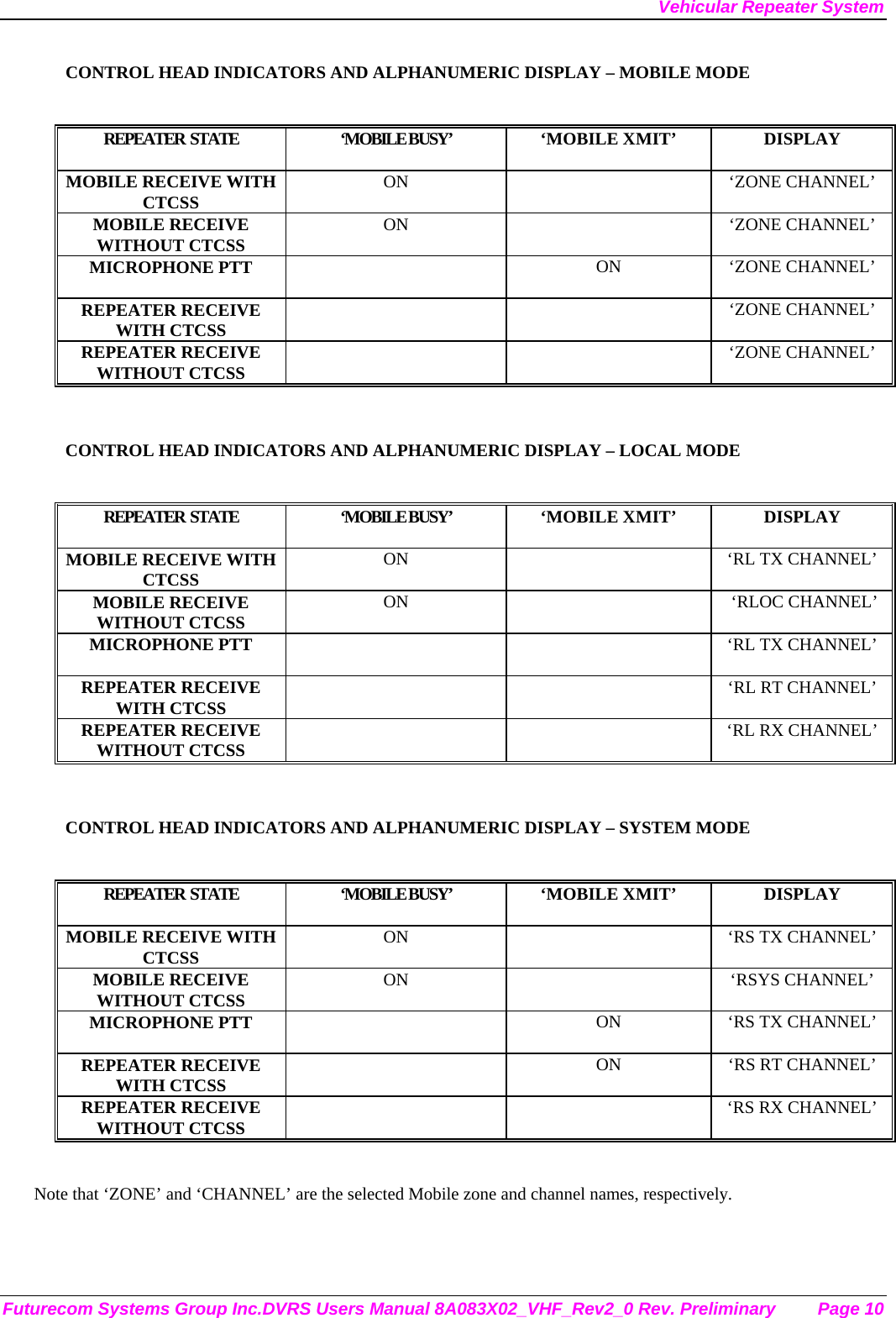 Vehicular Repeater System Futurecom Systems Group Inc.DVRS Users Manual 8A083X02_VHF_Rev2_0 Rev. Preliminary  Page 10 CONTROL HEAD INDICATORS AND ALPHANUMERIC DISPLAY – MOBILE MODE  REPEATER  STATE  ‘MOBILE BUSY’   ‘MO BILE XMIT’  DISPLAY MOBILE RECEIVE WITH CTCSS  ON   ‘ZONE CHANNEL’ MOBILE RECEIVE WITHOUT CTCSS  ON   ‘ZONE CHANNEL’ MICROPHONE PTT   ON  ‘ZONE CHANNEL’ REPEATER RECEIVE WITH CTCSS    ‘ZONE CHANNEL’ REPEATER RECEIVE WITHOUT CTCSS    ‘ZONE CHANNEL’  CONTROL HEAD INDICATORS AND ALPHANUMERIC DISPLAY – LOCAL MODE  REPEATER  STATE  ‘MOBILE BUSY’   ‘MO BILE X MIT’  DISPLAY MOBILE RECEIVE WITH CTCSS  ON    ‘RL TX CHANNEL’ MOBILE RECEIVE WITHOUT CTCSS  ON     ‘RLOC CHANNEL’ MICROPHONE PTT      ‘RL TX CHANNEL’  REPEATER RECEIVE WITH CTCSS      ‘RL RT CHANNEL’ REPEATER RECEIVE WITHOUT CTCSS      ‘RL RX CHANNEL’  CONTROL HEAD INDICATORS AND ALPHANUMERIC DISPLAY – SYSTEM MODE  REPEATER  STATE  ‘MOBILE BUSY’   ‘MO BILE X MIT’  DISPLAY MOBILE RECEIVE WITH CTCSS  ON    ‘RS TX CHANNEL’ MOBILE RECEIVE WITHOUT CTCSS  ON  ‘RSYS CHANNEL’ MICROPHONE PTT    ON  ‘RS TX CHANNEL’  REPEATER RECEIVE WITH CTCSS    ON  ‘RS RT CHANNEL’ REPEATER RECEIVE WITHOUT CTCSS      ‘RS RX CHANNEL’  Note that ‘ZONE’ and ‘CHANNEL’ are the selected Mobile zone and channel names, respectively.   