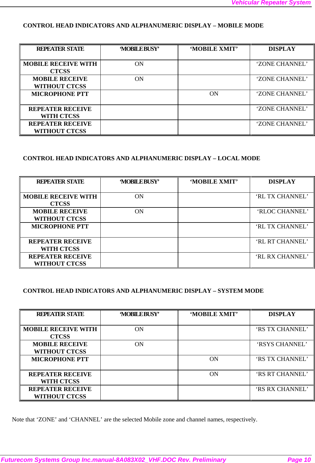 Vehicular Repeater System CONTROL HEAD INDICATORS AND ALPHANUMERIC DISPLAY – MOBILE MODE  REPEATER  STATE  ‘MOBILE BUSY’   ‘MOBILE X MIT’  DISPLAY MOBILE RECEIVE WITH CTCSS  ON   ‘ZONE CHANNEL’ MOBILE RECEIVE WITHOUT CTCSS  ON   ‘ZONE CHANNEL’ MICROPHONE PTT   ON  ‘ZONE CHANNEL’ REPEATER RECEIVE WITH CTCSS    ‘ZONE CHANNEL’ REPEATER RECEIVE WITHOUT CTCSS    ‘ZONE CHANNEL’  CONTROL HEAD INDICATORS AND ALPHANUMERIC DISPLAY – LOCAL MODE  REPEATER  STATE  ‘MOBILE BUSY’   ‘MOBILE X MIT’  DISPLAY MOBILE RECEIVE WITH CTCSS  ON    ‘RL TX CHANNEL’ MOBILE RECEIVE WITHOUT CTCSS  ON     ‘RLOC CHANNEL’ MICROPHONE PTT      ‘RL TX CHANNEL’  REPEATER RECEIVE WITH CTCSS      ‘RL RT CHANNEL’ REPEATER RECEIVE WITHOUT CTCSS      ‘RL RX CHANNEL’  CONTROL HEAD INDICATORS AND ALPHANUMERIC DISPLAY – SYSTEM MODE  REPEATER  STATE  ‘MOBILE BUSY’   ‘MOBILE X MIT’  DISPLAY MOBILE RECEIVE WITH CTCSS  ON    ‘RS TX CHANNEL’ MOBILE RECEIVE WITHOUT CTCSS  ON  ‘RSYS CHANNEL’ MICROPHONE PTT    ON  ‘RS TX CHANNEL’  REPEATER RECEIVE WITH CTCSS    ON  ‘RS RT CHANNEL’ REPEATER RECEIVE WITHOUT CTCSS      ‘RS RX CHANNEL’  Note that ‘ZONE’ and ‘CHANNEL’ are the selected Mobile zone and channel names, respectively.   Futurecom Systems Group Inc.manual-8A083X02_VHF.DOC Rev. Preliminary  Page 10 